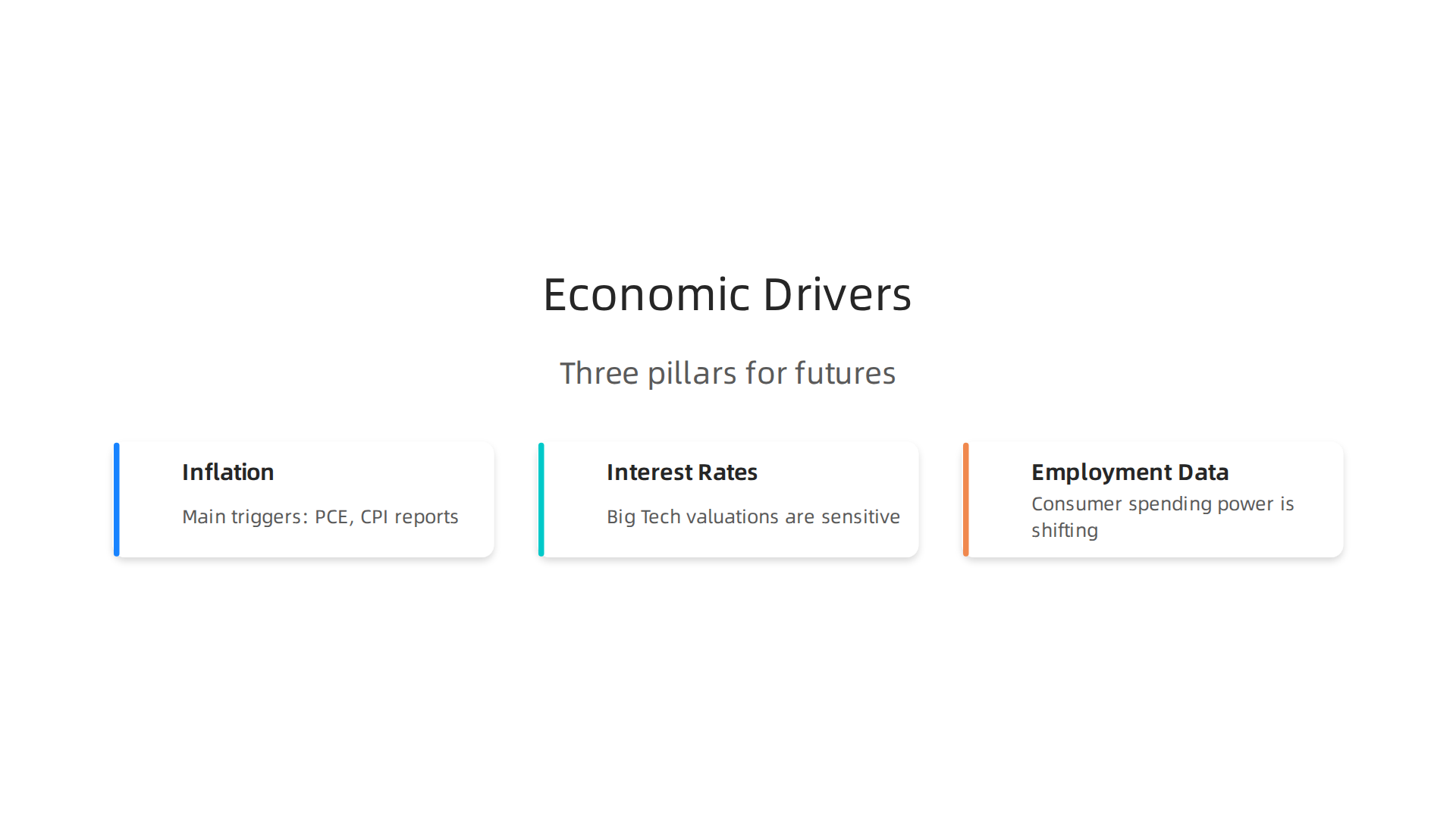Understanding inflation, interest rates, and employment data is crucial for navigating futures markets in 2026.