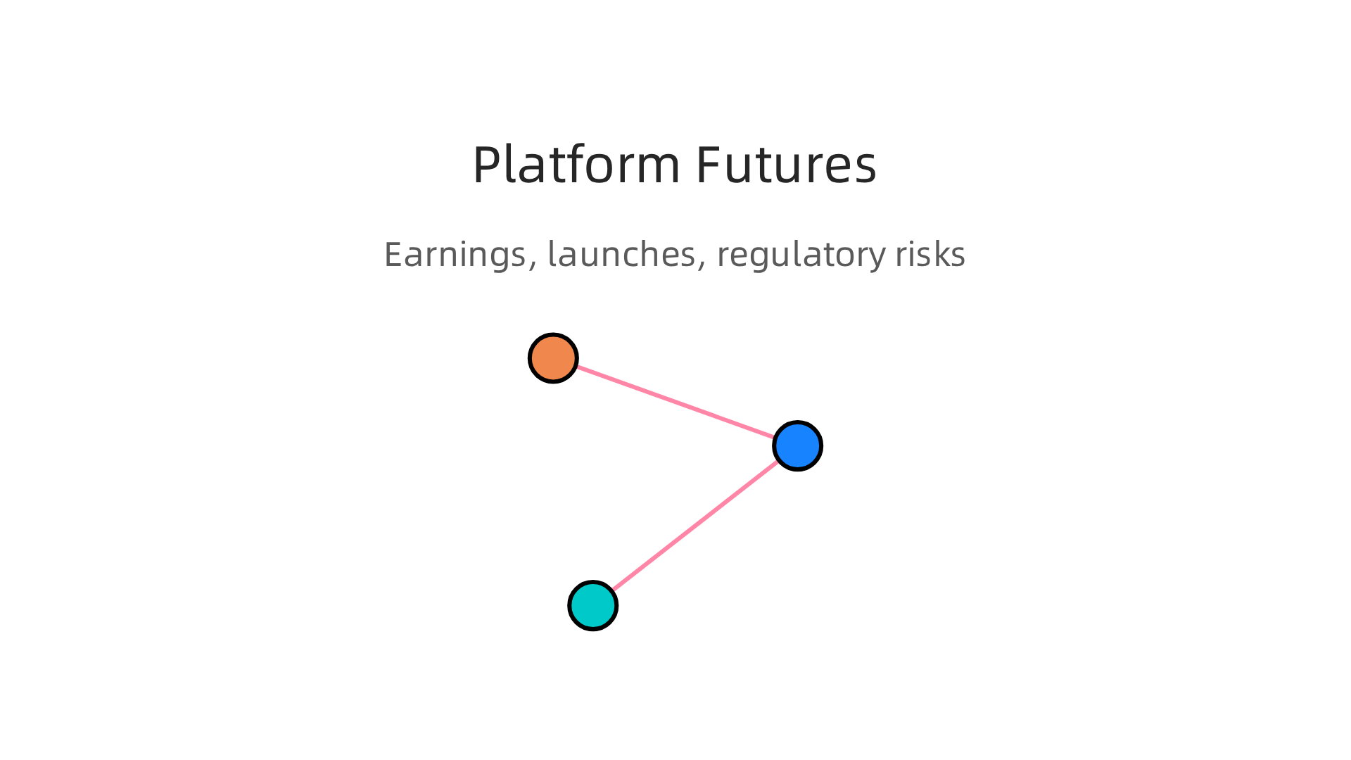 Three critical factors—earnings, product launches, and regulatory changes—shape platform-specific futures markets.