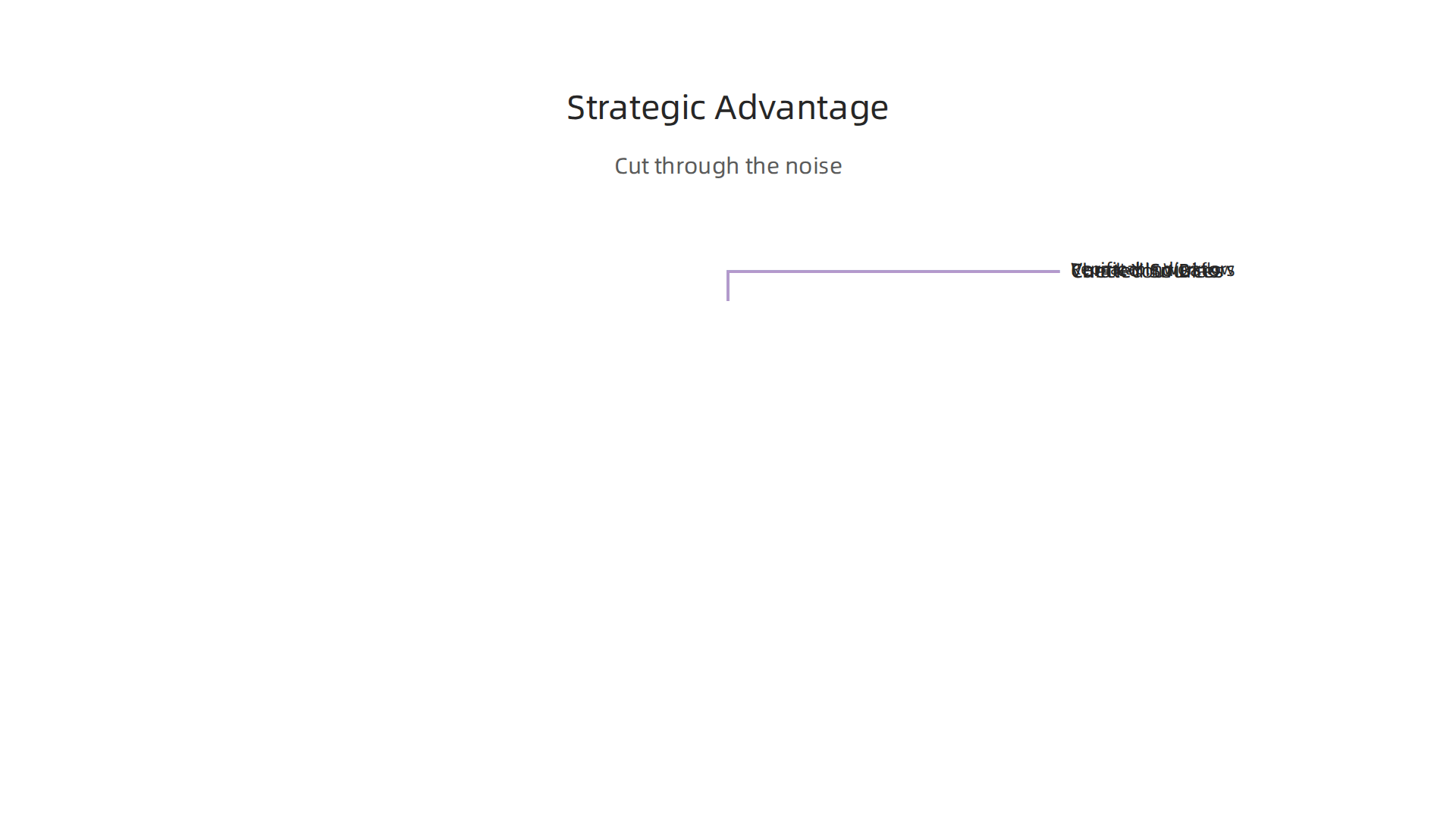 A framework for turning futures news into strategic advantage: curated sources, verified indicators, bias checks, and a repeatable workflow.
