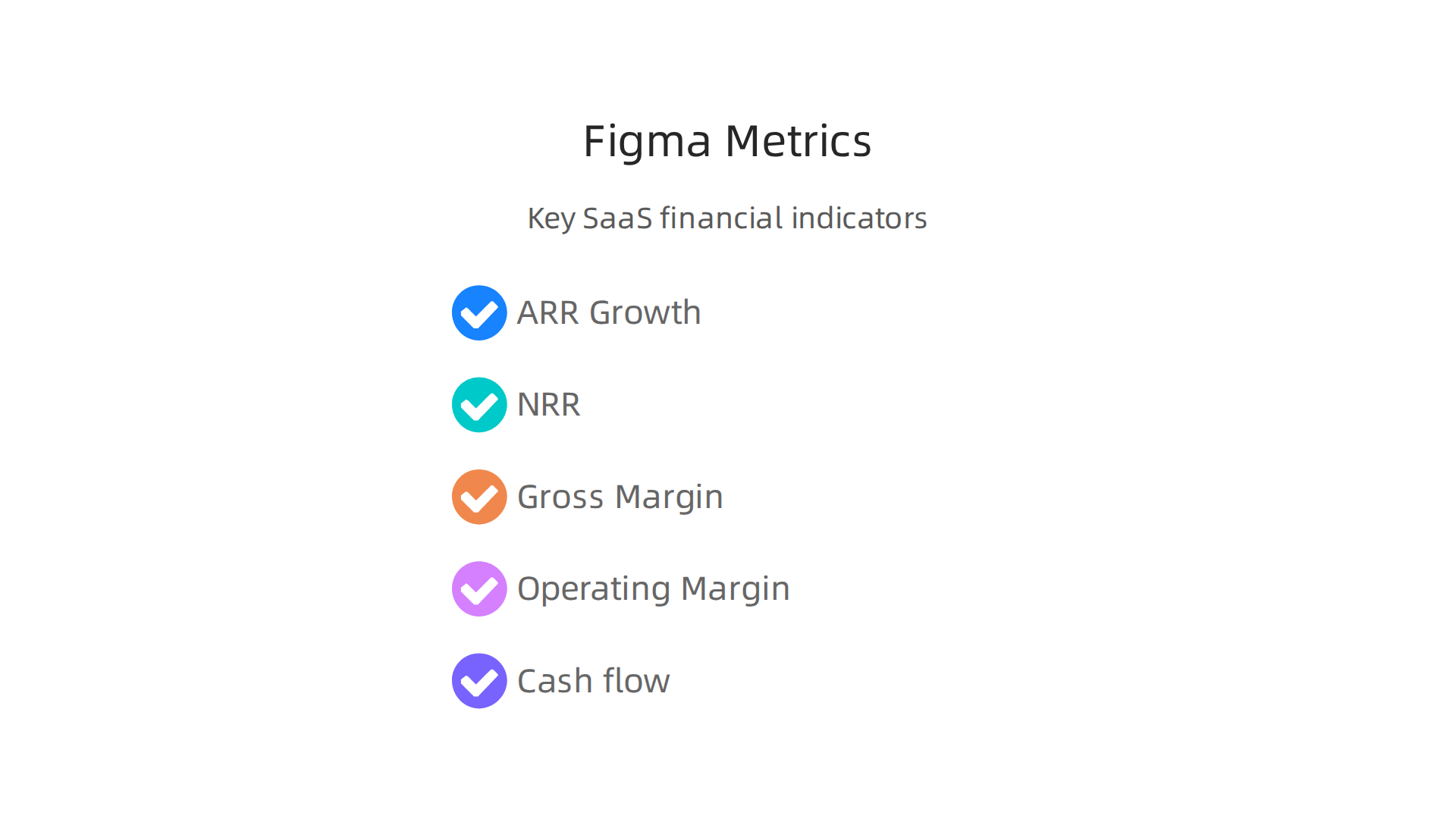 Essential financial metrics investors should track to evaluate Figma's stock performance.