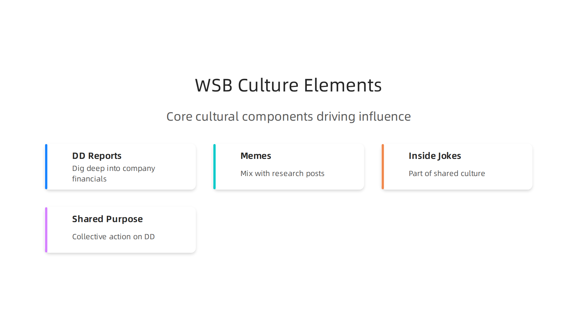 An infographic illustrating the core cultural components that drive the WallStreetBets community's market influence.
