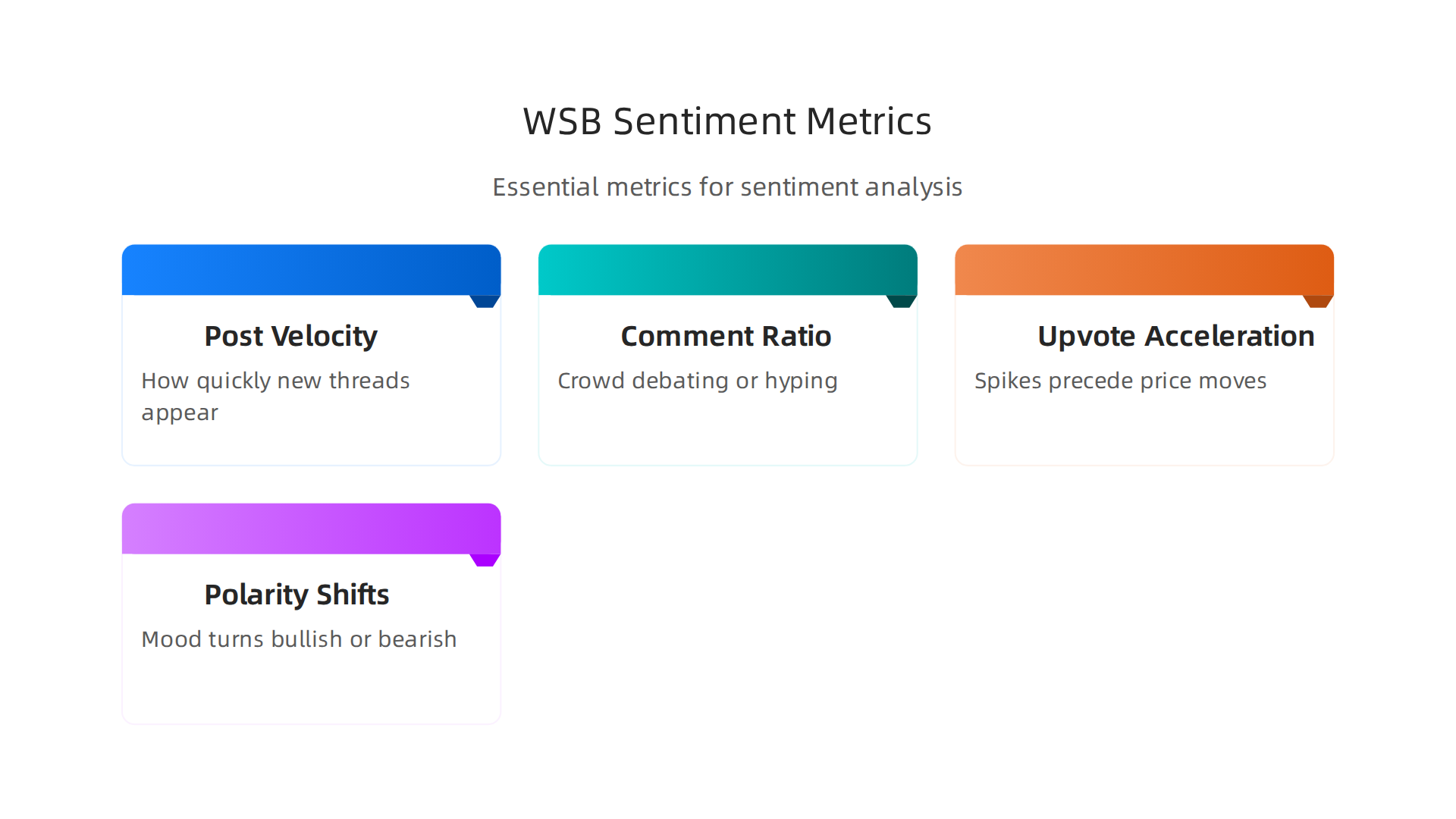 An infographic detailing essential metrics used in data-driven sentiment analysis of WallStreetBets activity.