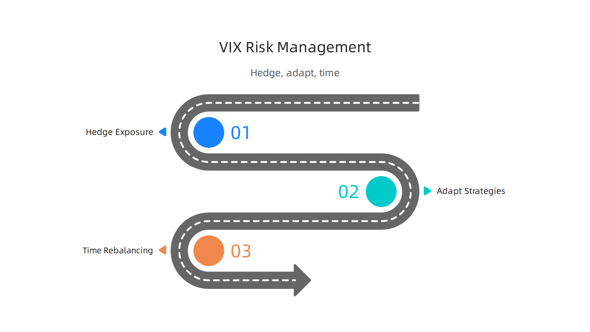 Integrate VIX analysis into risk management through hedging, adaptive strategies, and volatility timing for better returns.