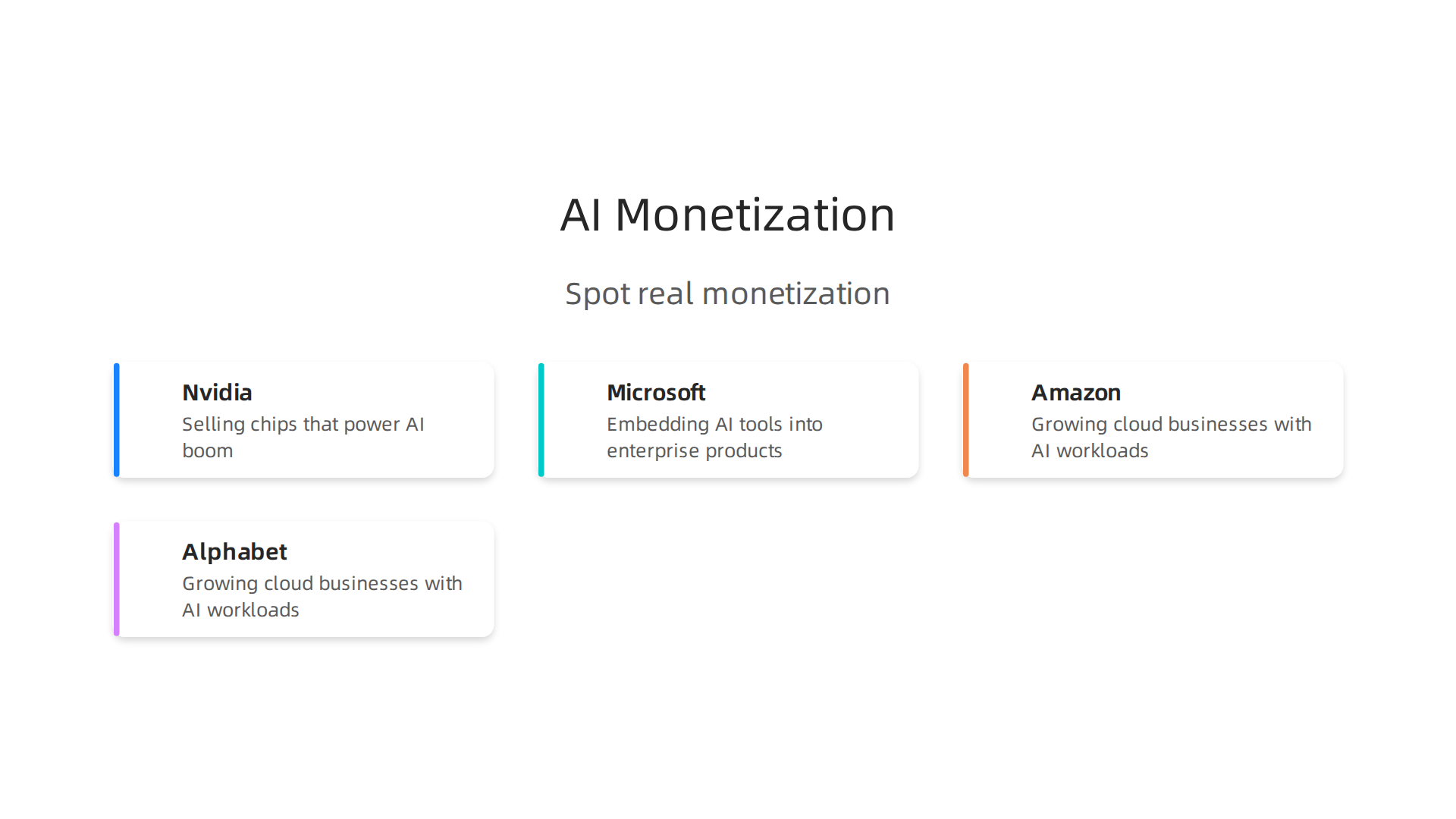 An infographic detailing how major tech companies are converting AI spending into tangible revenue streams.