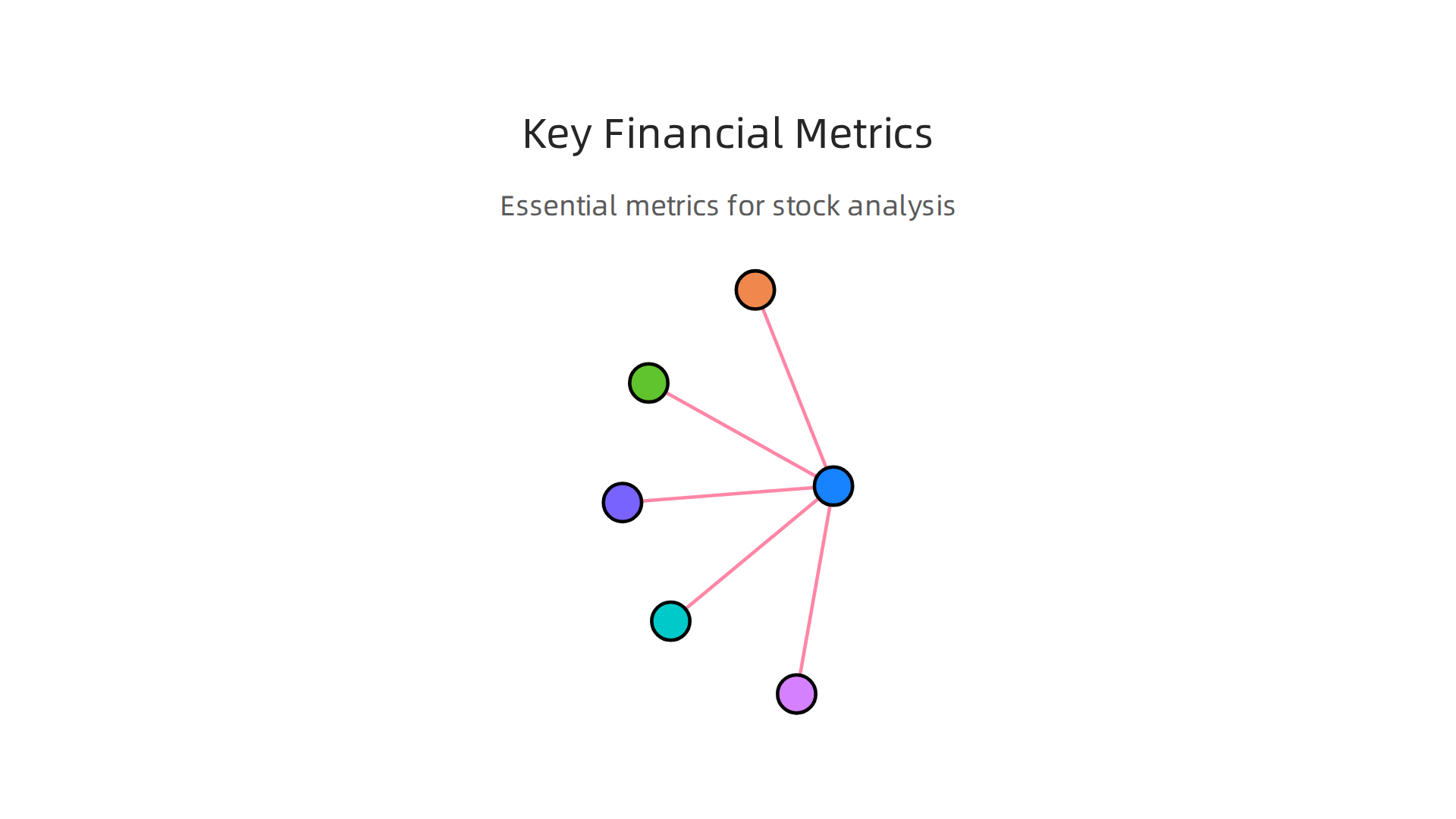 Essential fundamental and growth metrics for evaluating individual stocks.
