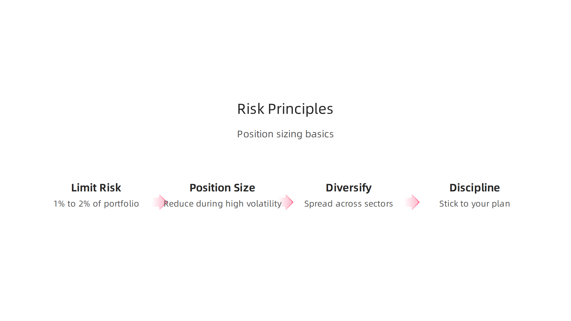 Fundamental principles for managing risk and sizing positions in individual stock investments.