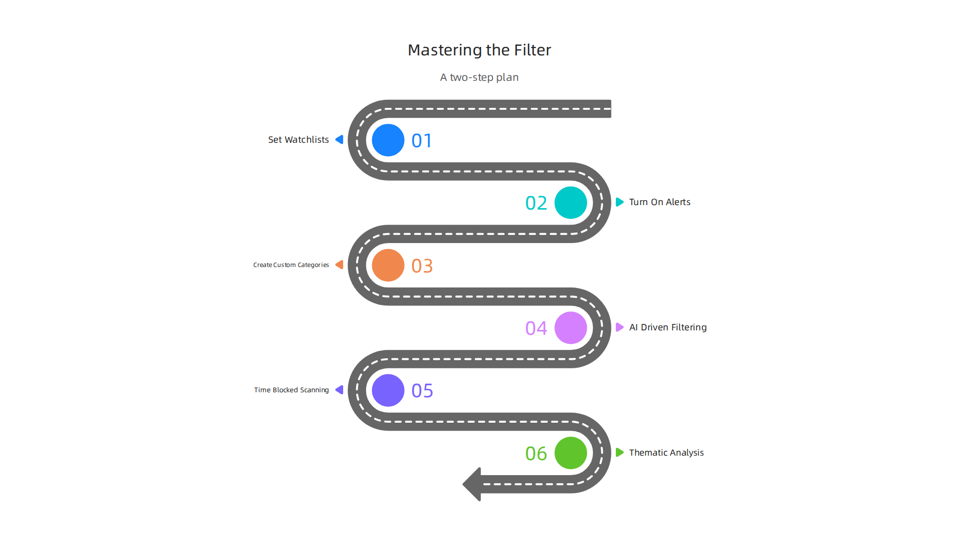 A two-step framework for busy professionals to filter Big Tech news effectively.
