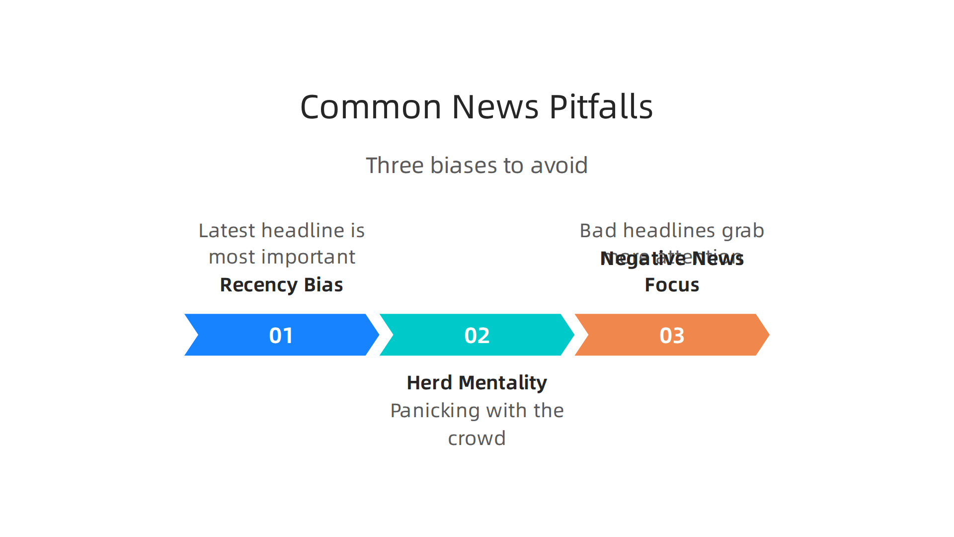 Three major biases to avoid when consuming Big Tech news to make better decisions.