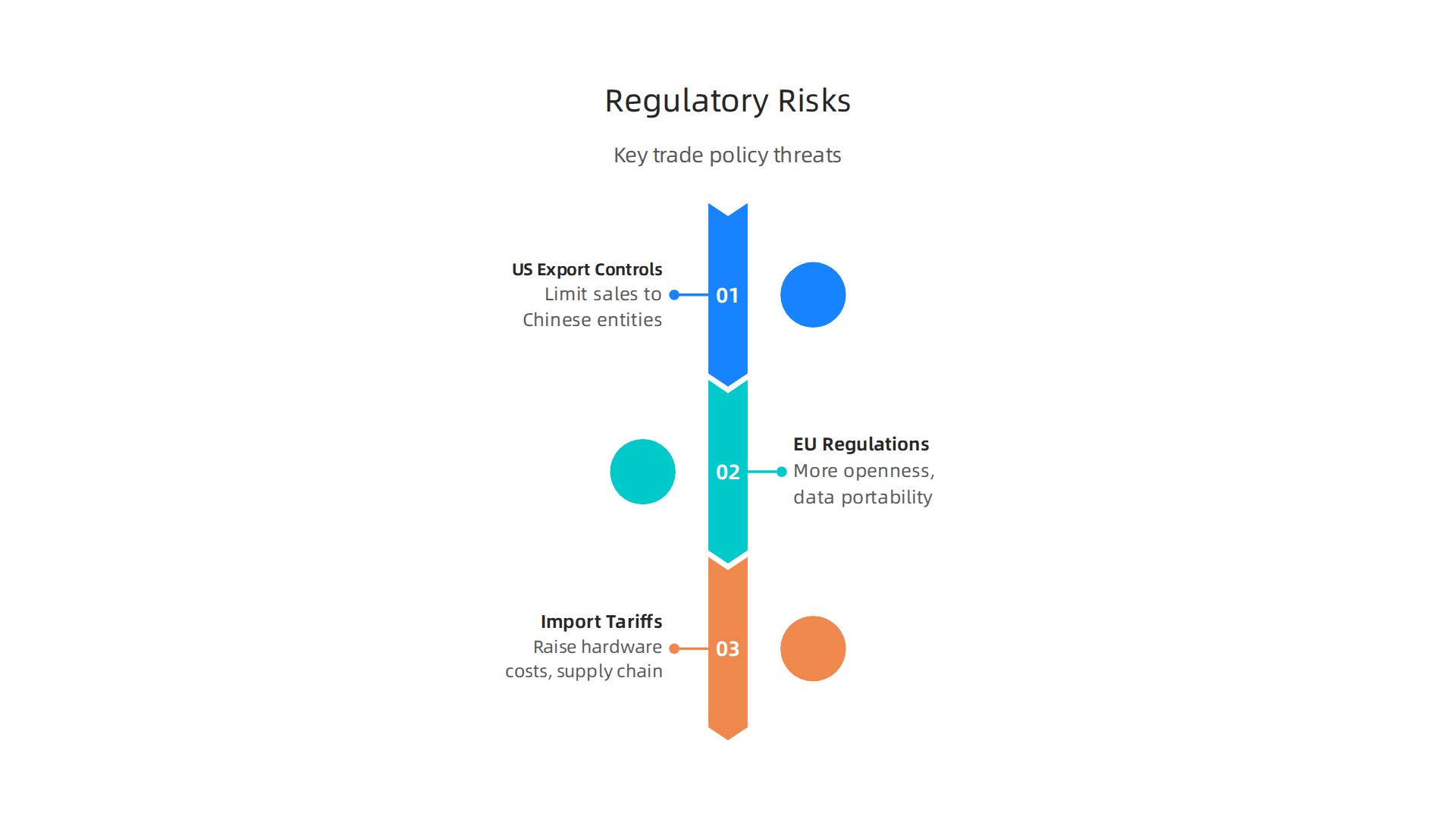Overview of major regulatory and trade policy risks impacting Cisco's business operations and global sales.