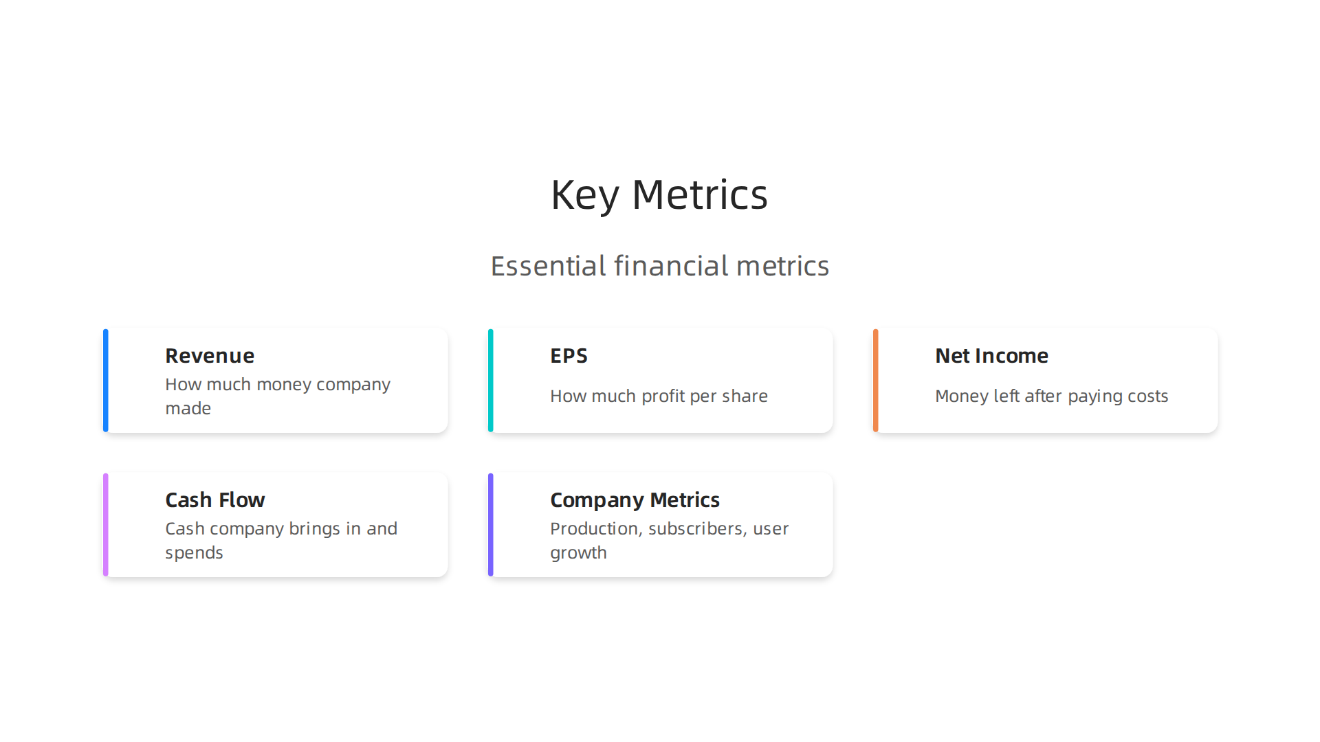 Essential financial metrics found in company reports that provide insights into a company's performance and health.