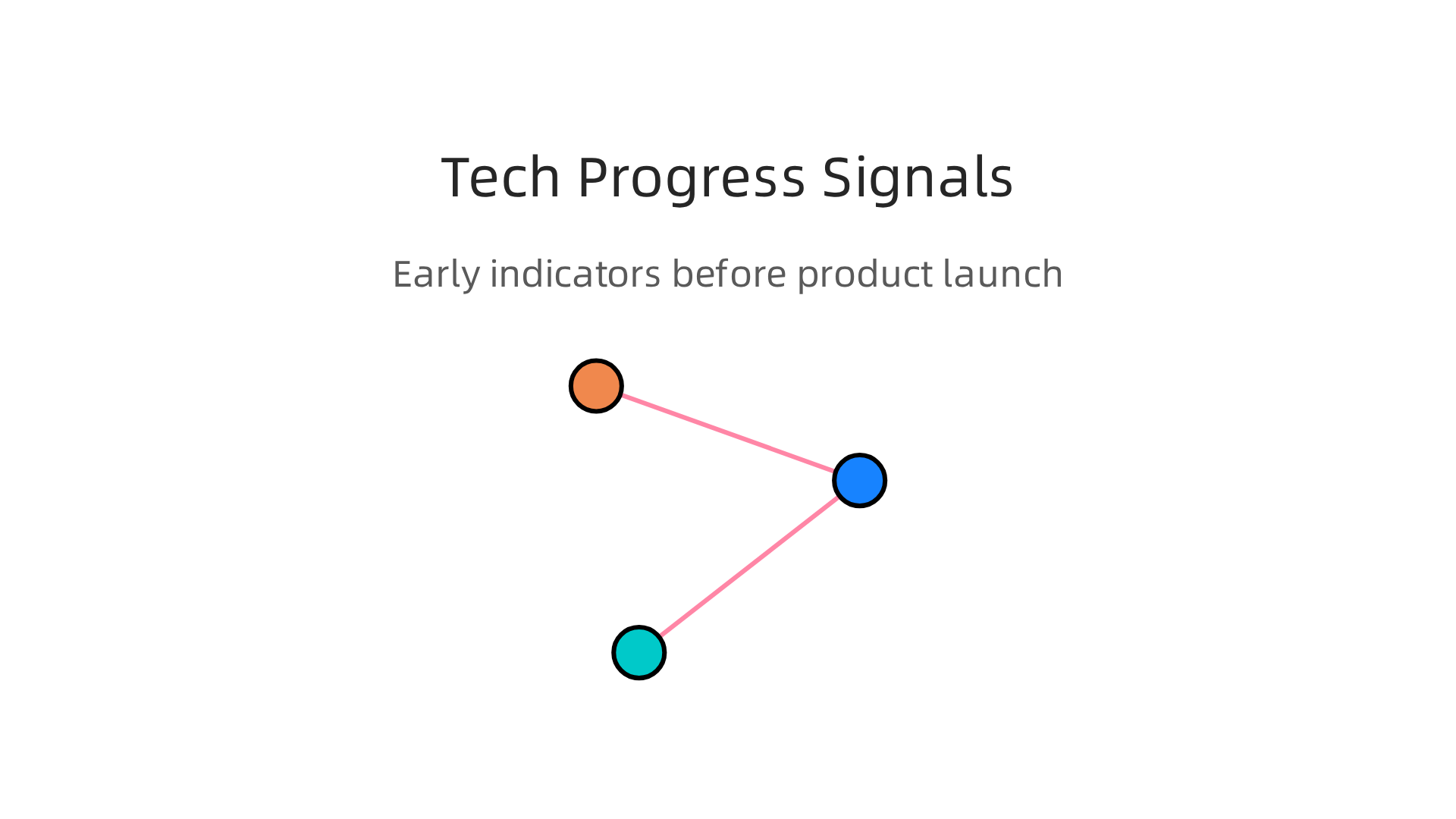 Indicators that hint at a tech company's future innovations and product roadmap before official announcements.