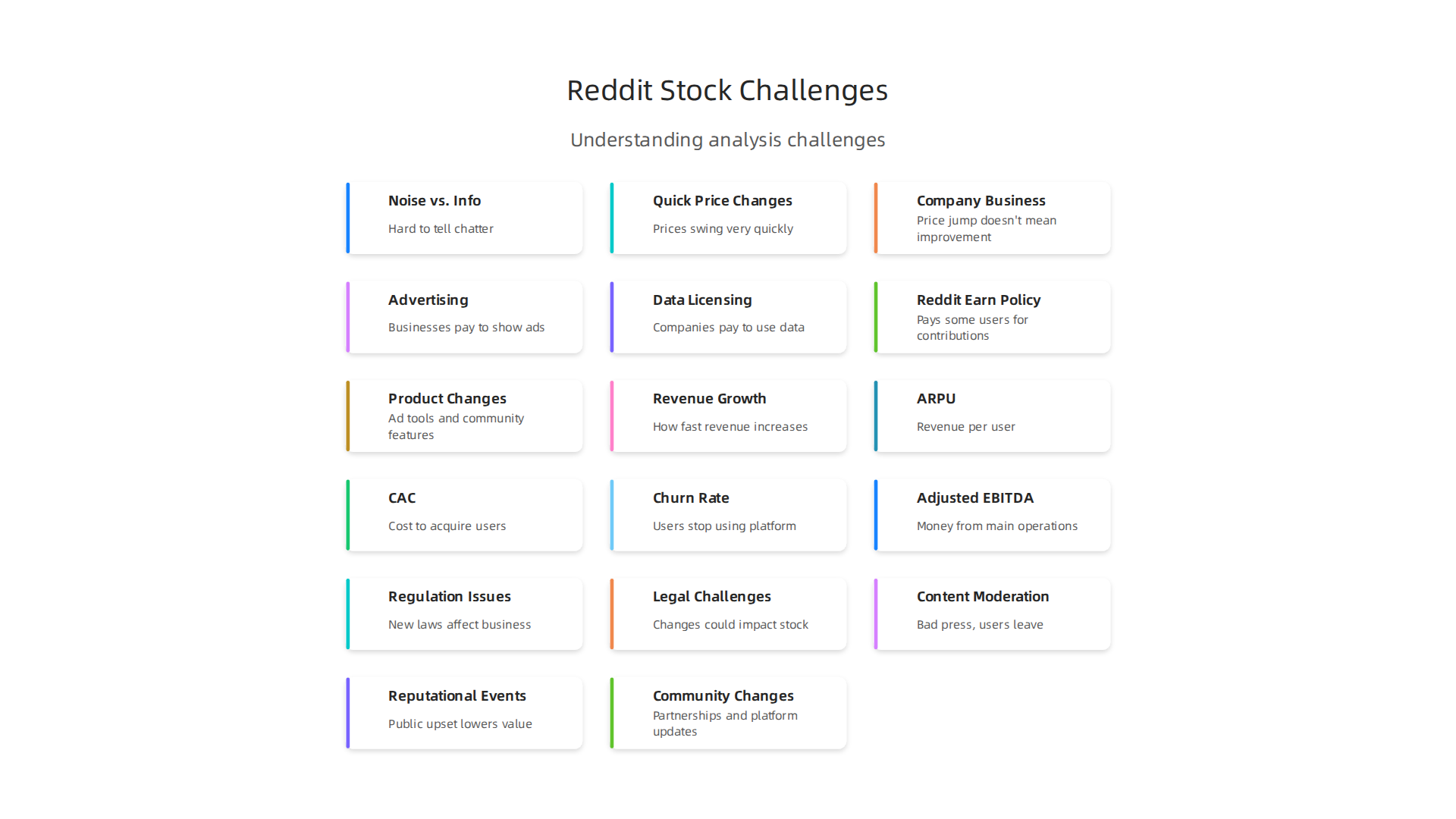 Understanding the inherent challenges in analyzing 'reddit stocks' helps investors filter noise from genuine market signals.