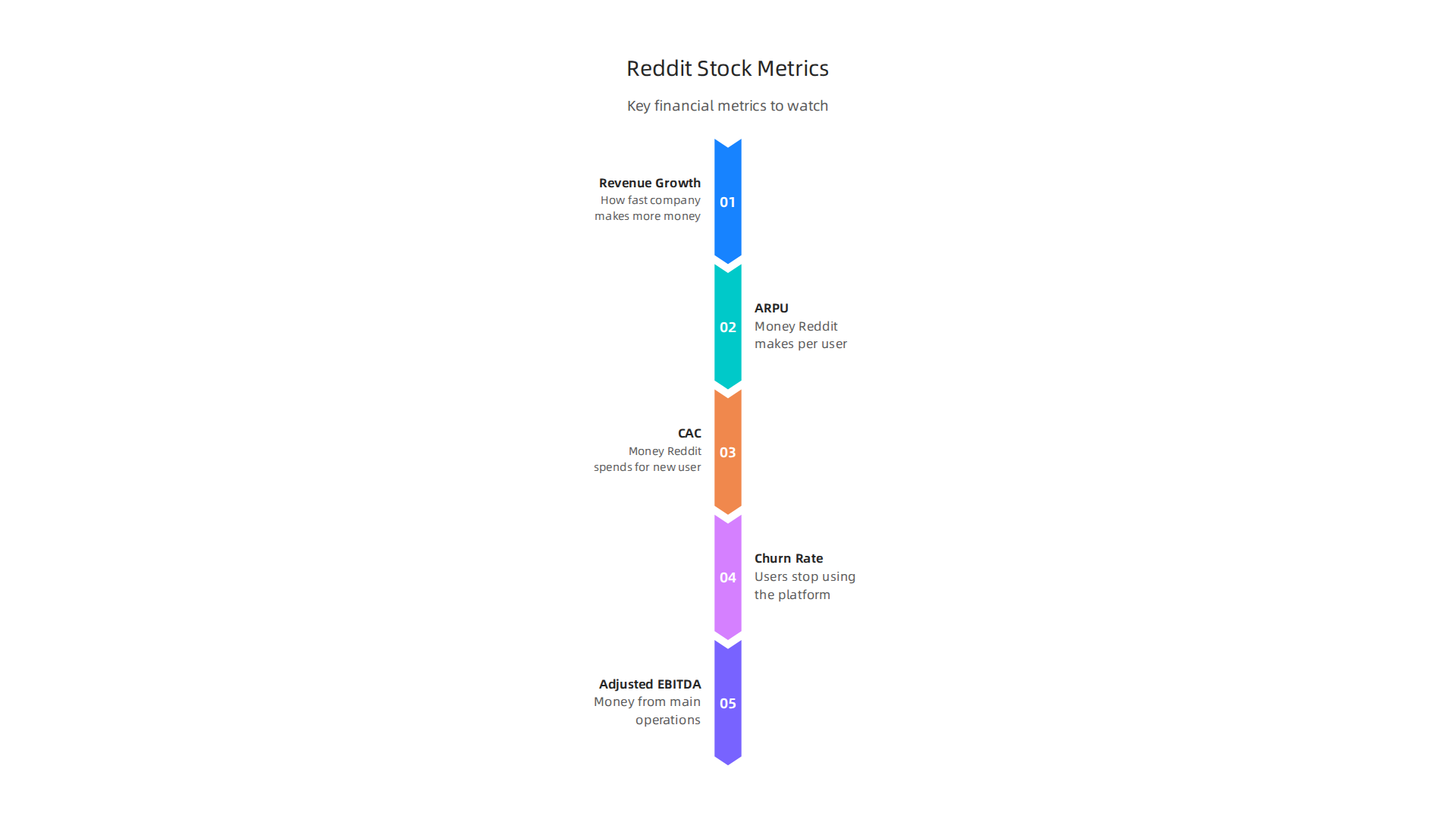 Important financial metrics to evaluate the true health and potential of a 'reddit stock' beyond online buzz.