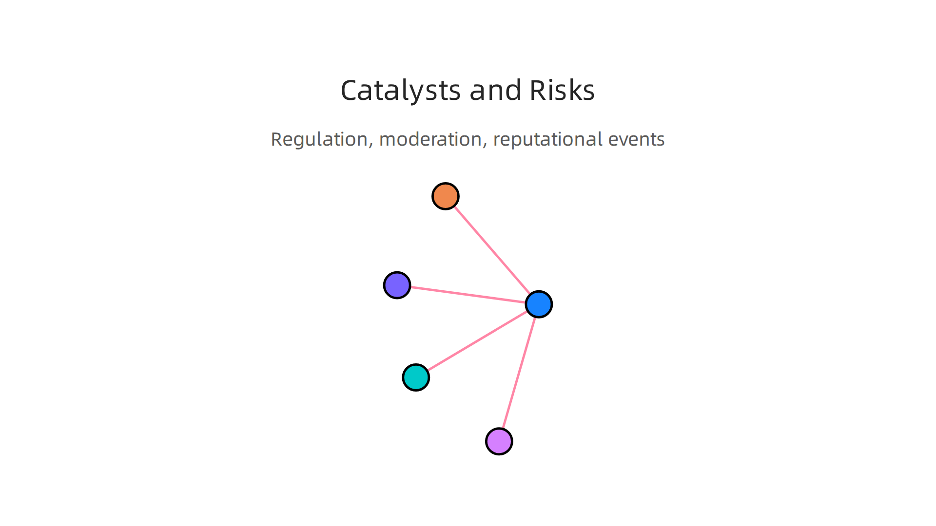 External factors like regulation, content moderation, and reputational events can significantly impact the value of 'reddit stocks'.