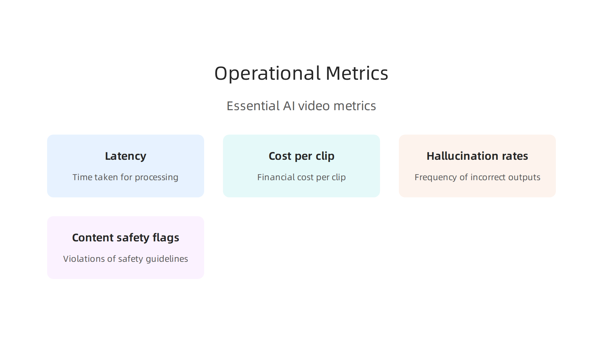 An infographic detailing essential operational metrics for evaluating text-to-video AI performance in business.