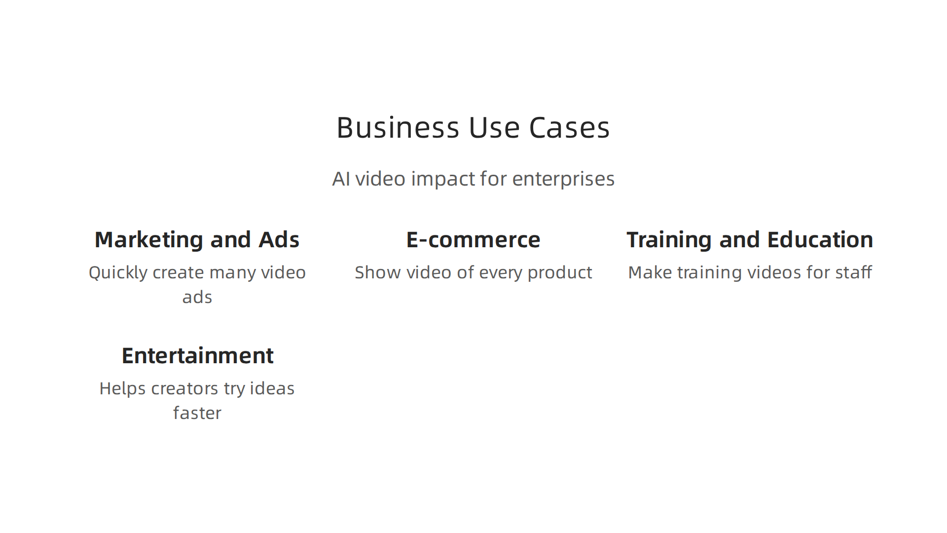An infographic highlighting the key business sectors benefiting from text-to-video AI technology.