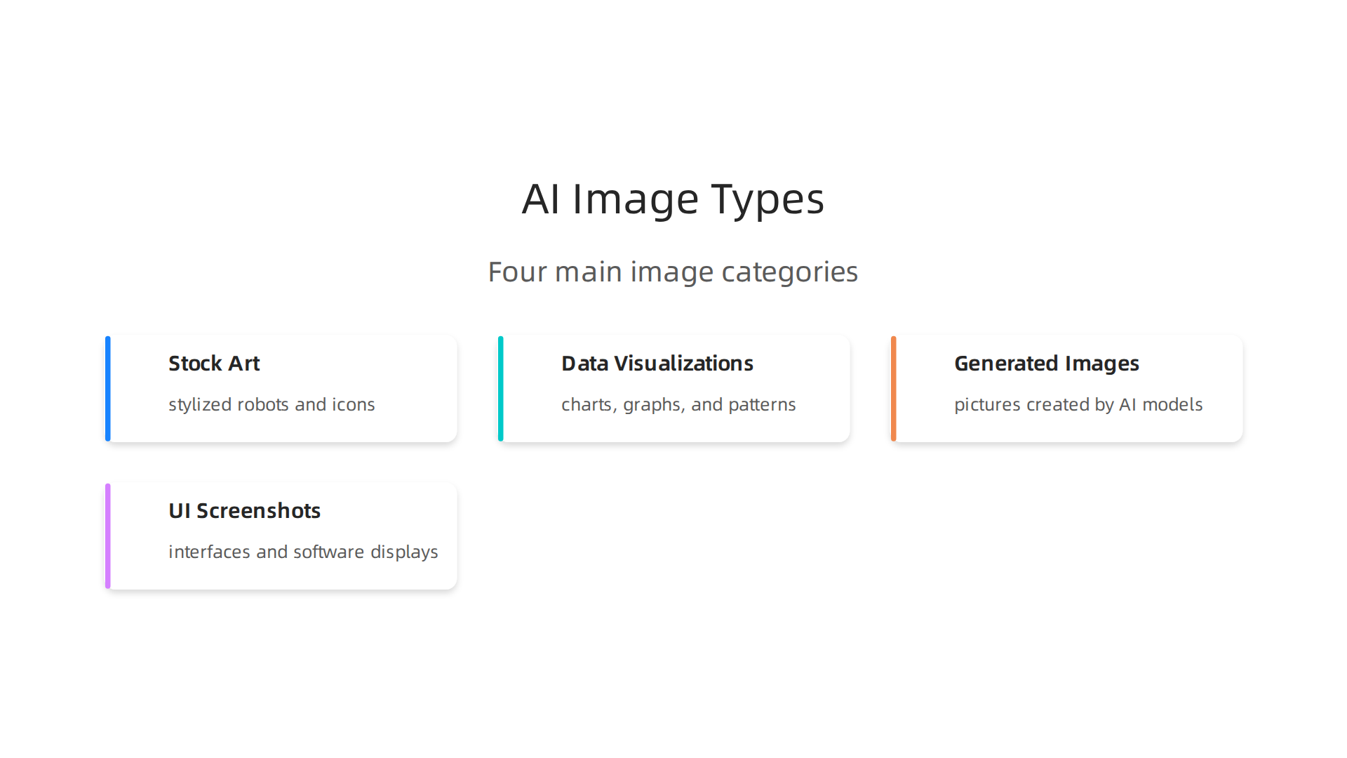 An infographic illustrating the four distinct categories of artificial intelligence images, from creative art to practical UI.