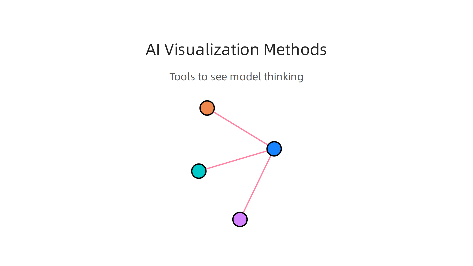 An infographic detailing the visual tools used to understand AI decision-making processes.