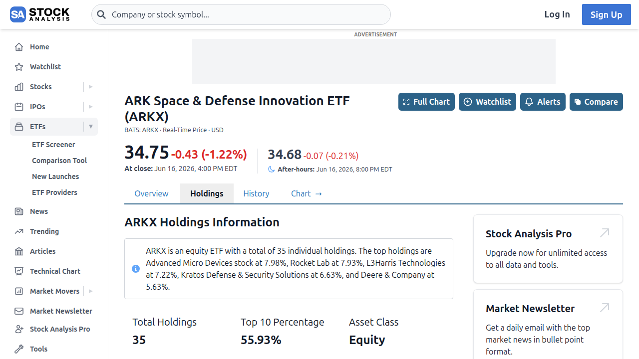 A snapshot of the ARK Space & Defense Innovation ETF (ARKX) holdings on StockAnalysis.com, showing top companies and their current weighting.