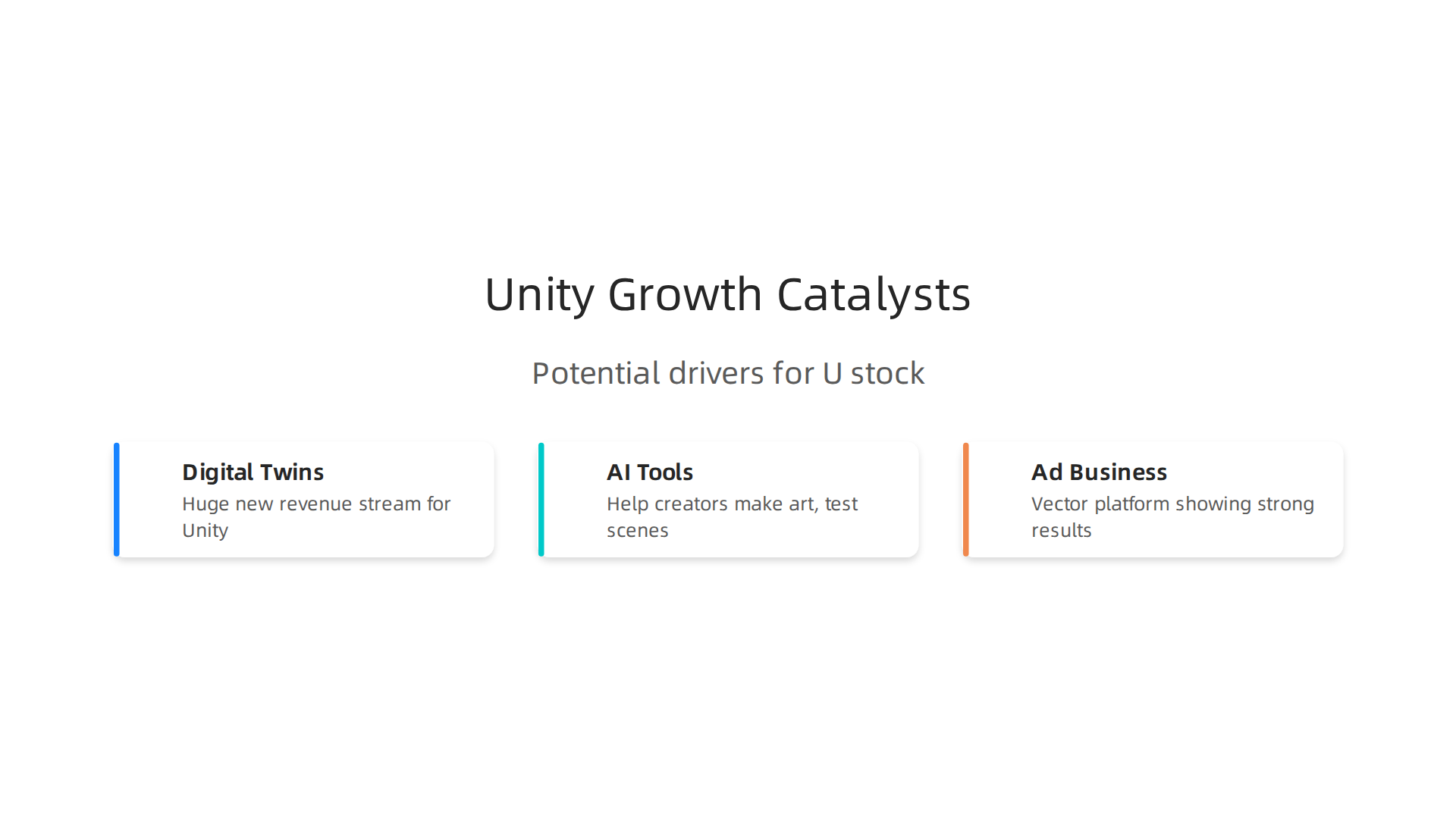 Discover the three main catalysts poised to drive Unity Software's stock higher: digital twins, AI tools, and a recovering ad business.