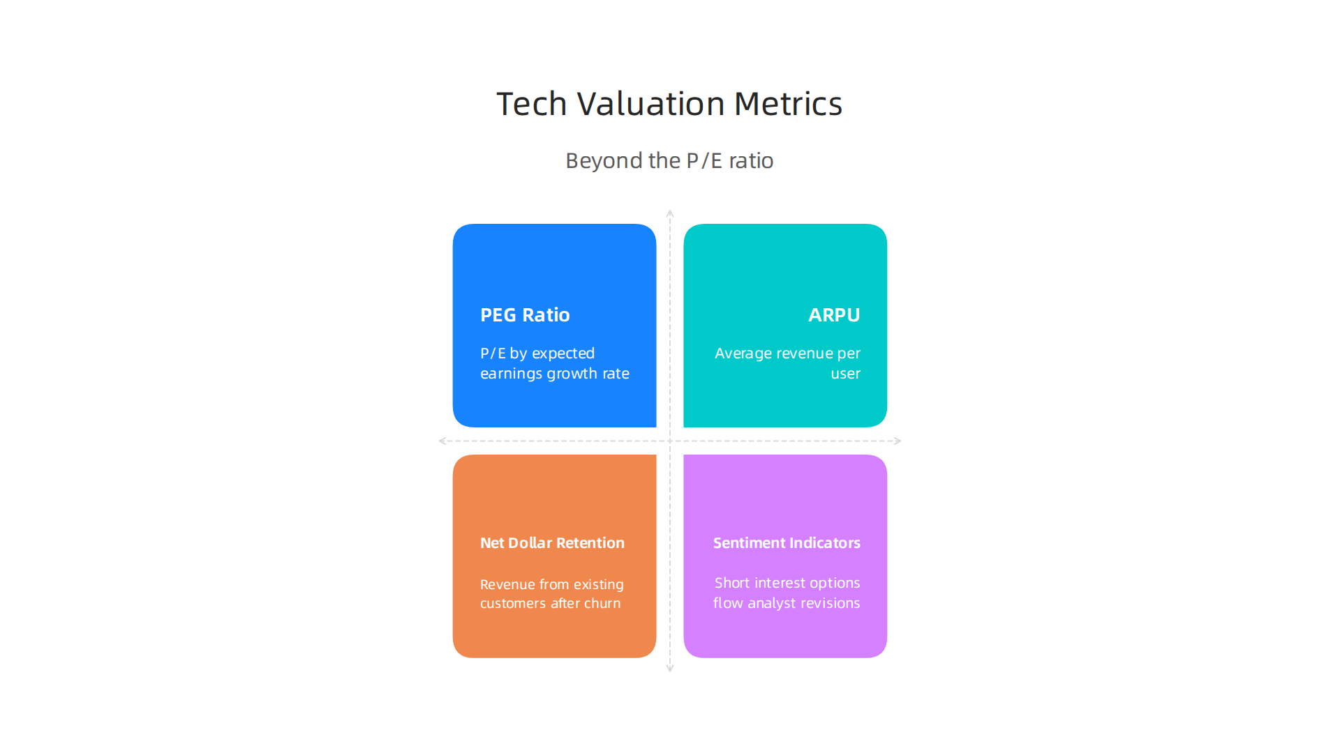 Move beyond the P/E ratio with these essential metrics for evaluating high-growth tech stocks like Unity Software.