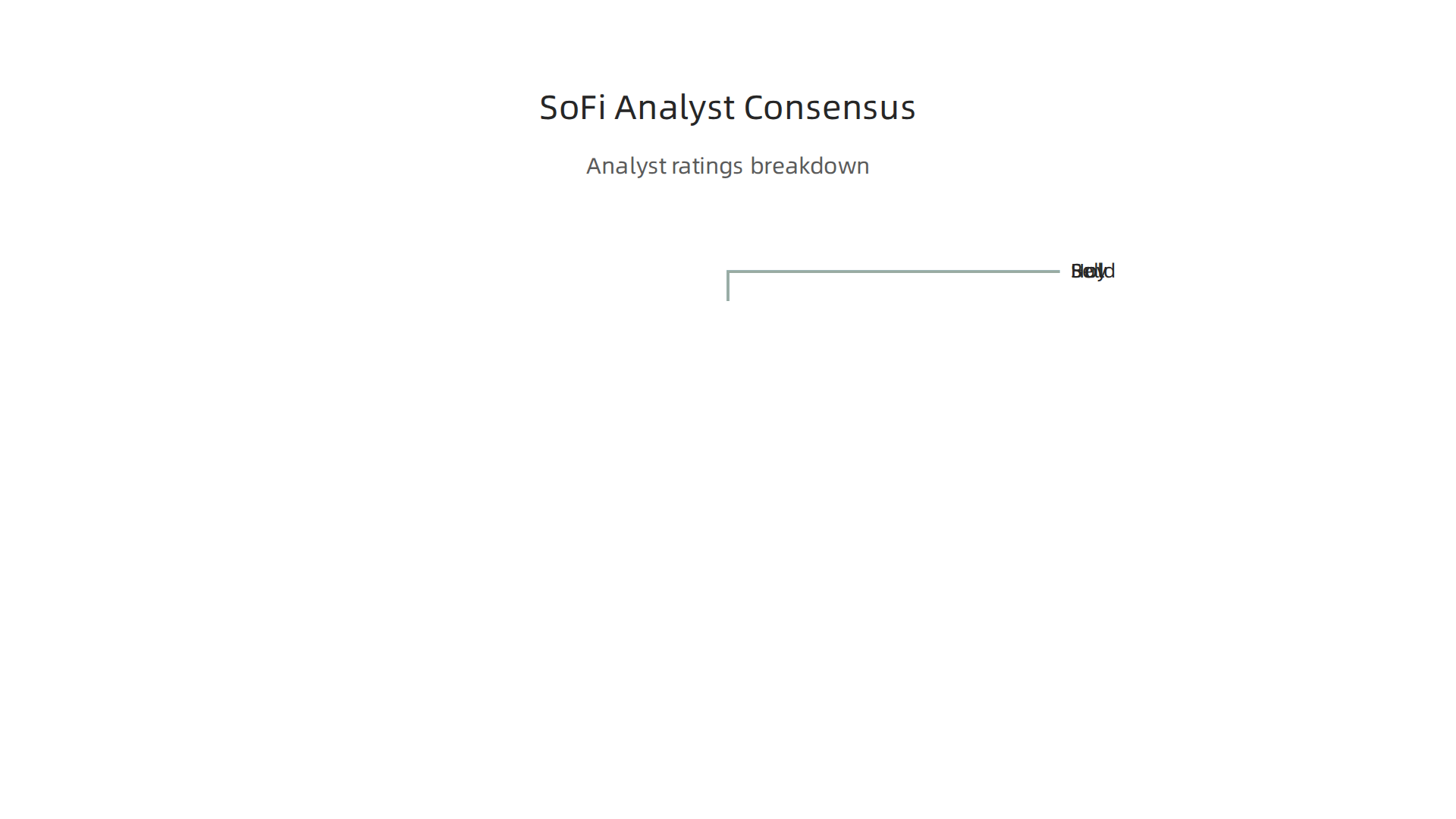 Wall Street analysts provide varied outlooks on SoFi stock, with a current consensus leaning towards 'Hold'.