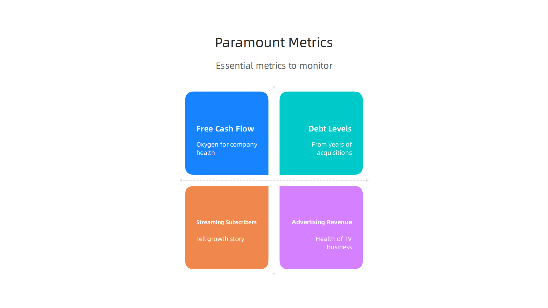 Essential financial metrics and data points investors should monitor for Paramount stock performance.