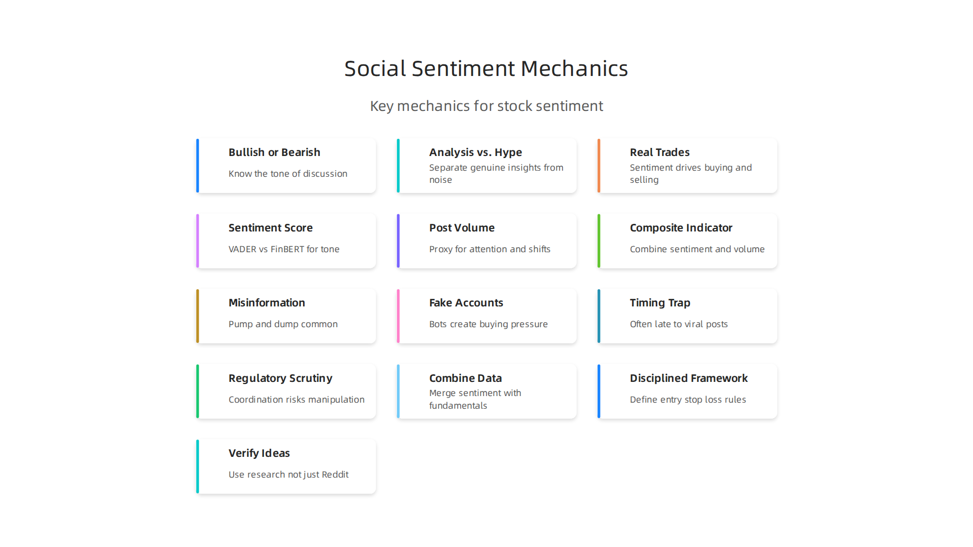 An infographic illustrating the key mechanics of social sentiment aggregation for stock market analysis.