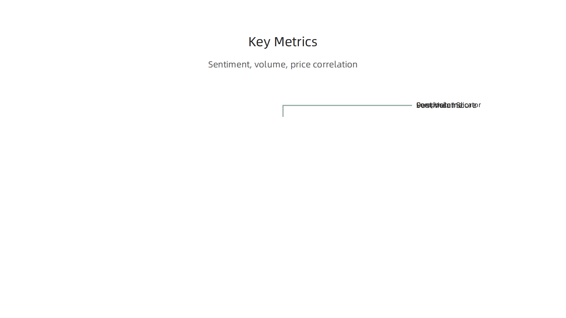 An infographic outlining the three key metrics for analyzing Reddit discussions for stock insights.