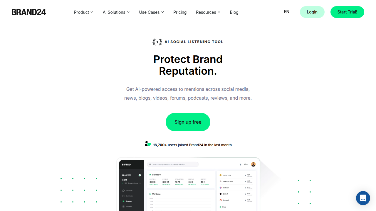 Screenshot of the Brand24 website, a social media monitoring tool capable of tracking mentions and sentiment.