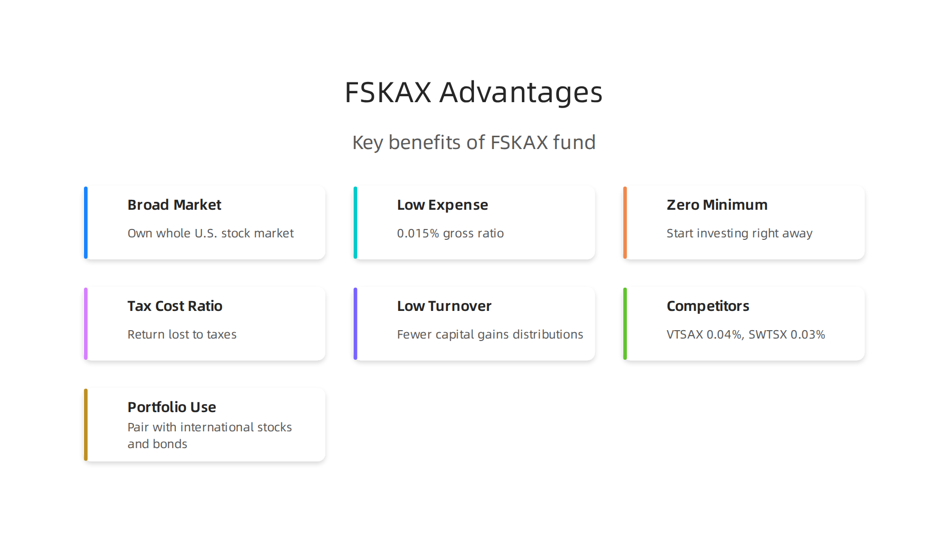 Key benefits that make the Fidelity Total Market Index fund (FSKAX) an attractive option for long-term investors.