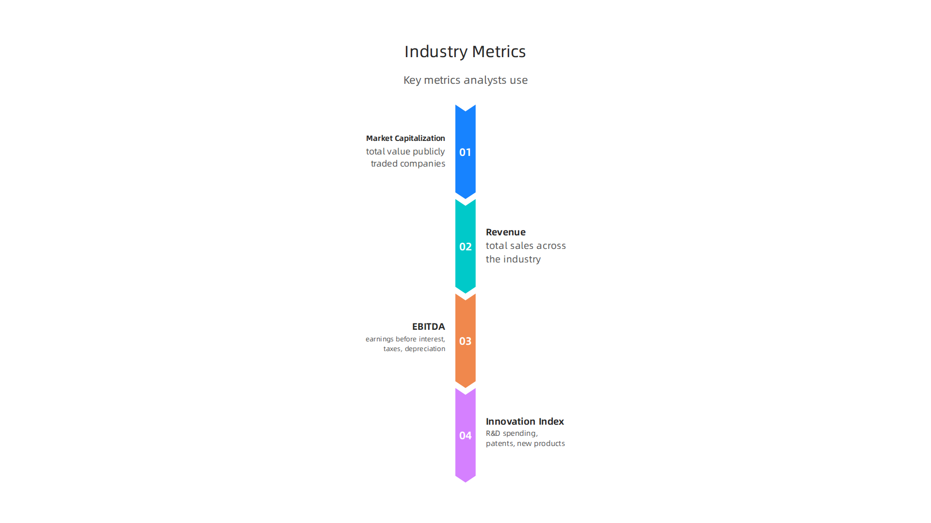 Key metrics analysts use to rank top industries in the global economy.