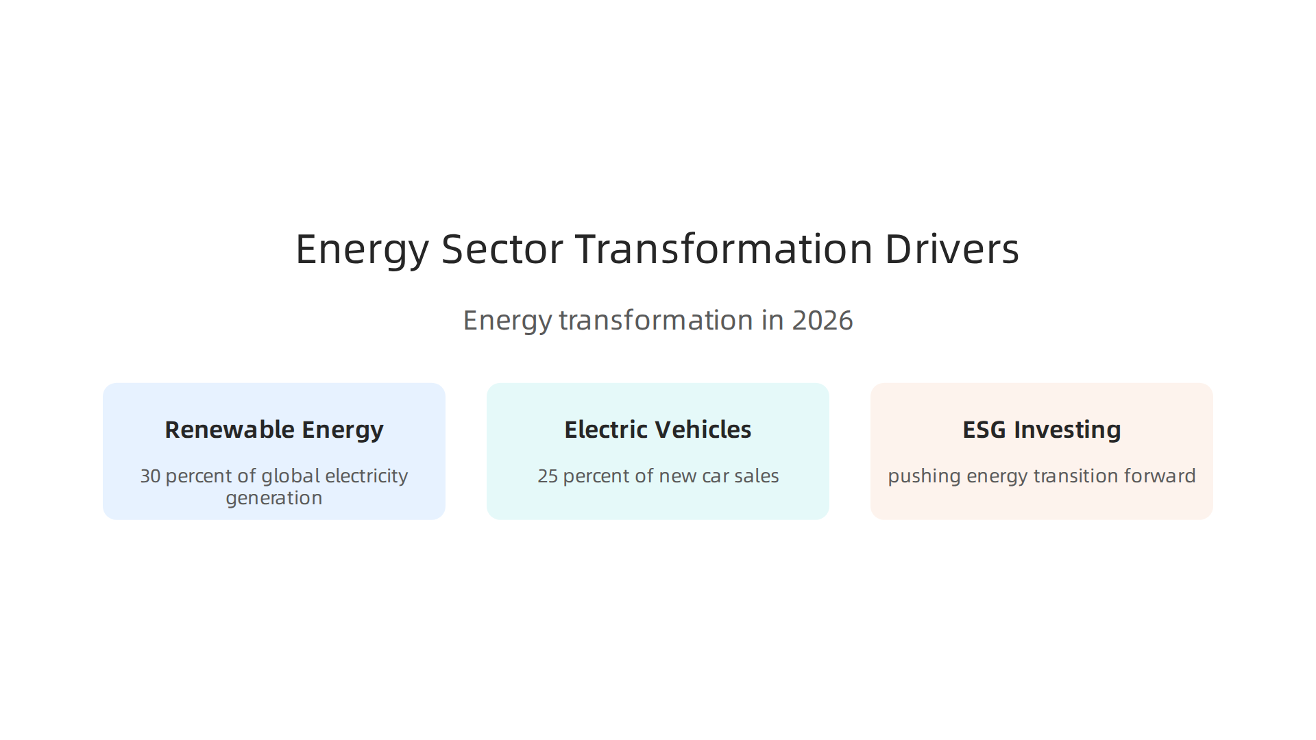 Major forces transforming the energy sector in 2026.