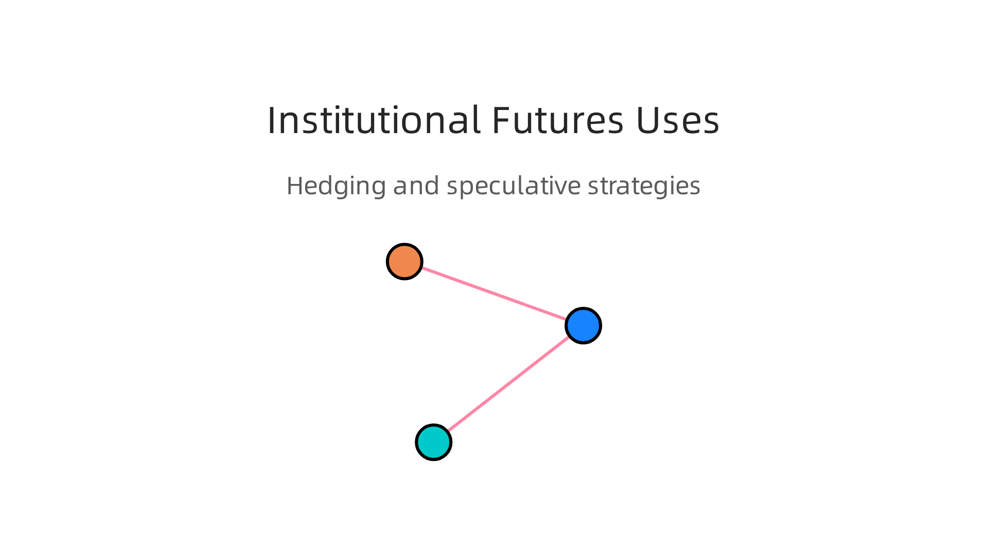 An infographic detailing how institutional investors leverage futures for hedging and speculation.