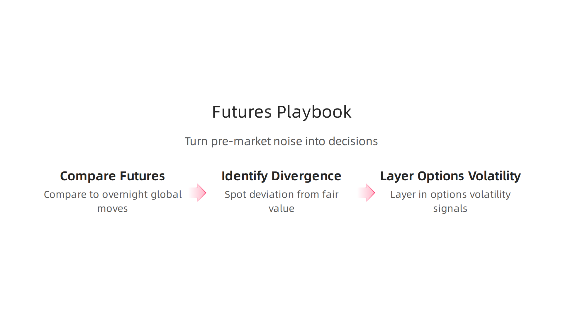 A three-step framework for interpreting US stock futures to inform tech portfolio decisions.