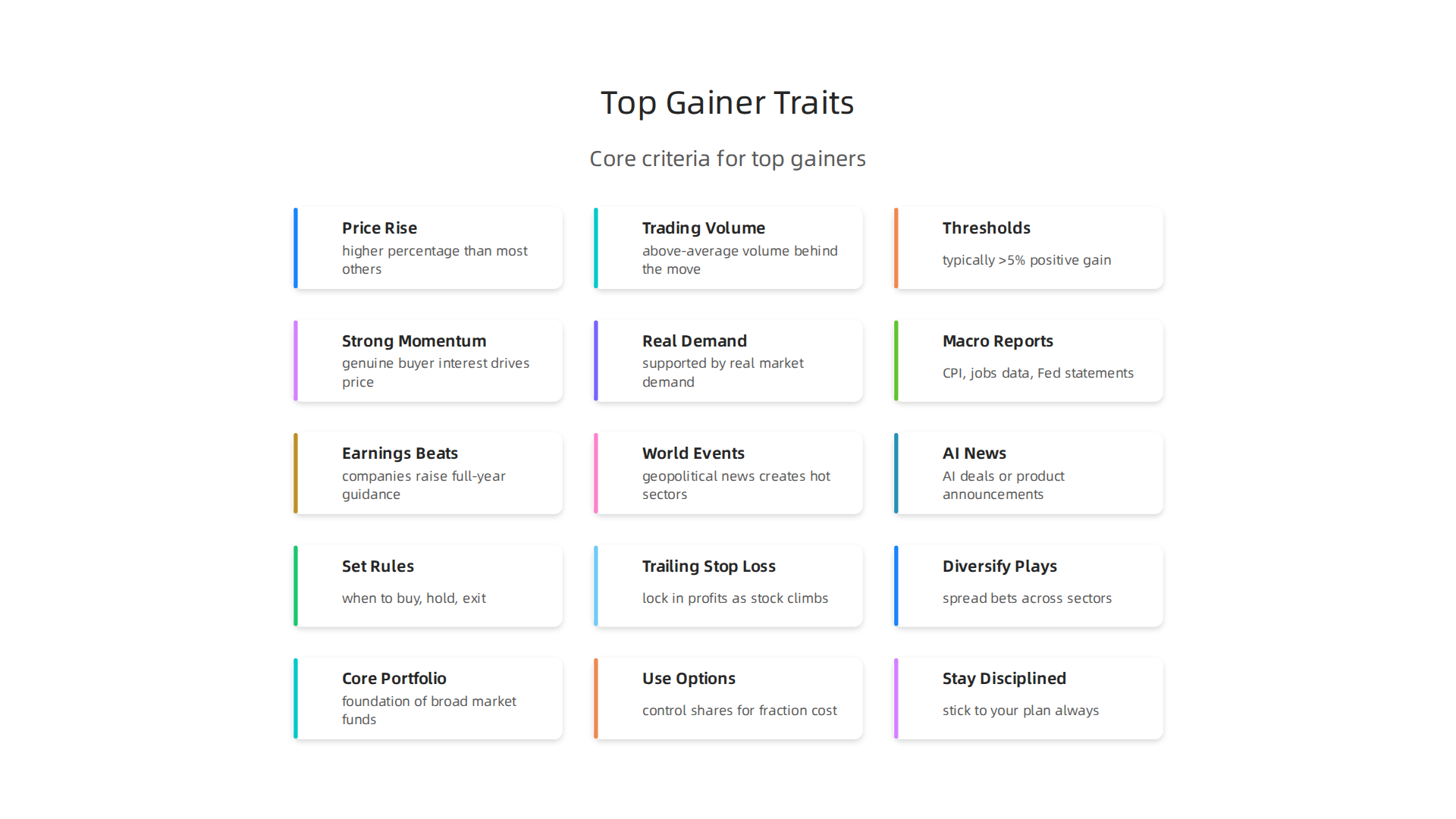 Understanding the core criteria that define a top gainer stock in the market.