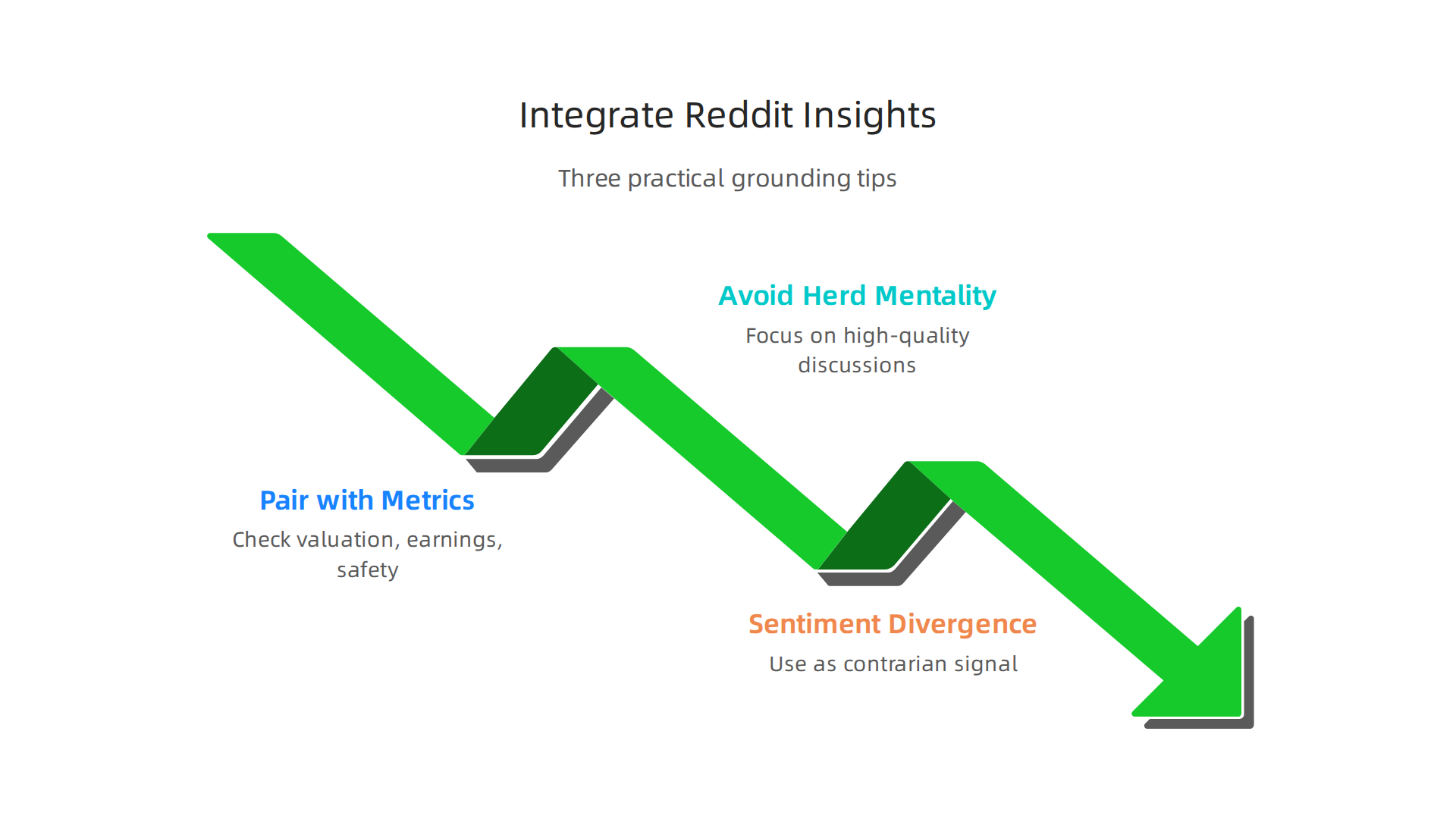 An infographic outlining three key strategies for effectively incorporating Reddit investor community insights into a sound investment approach.
