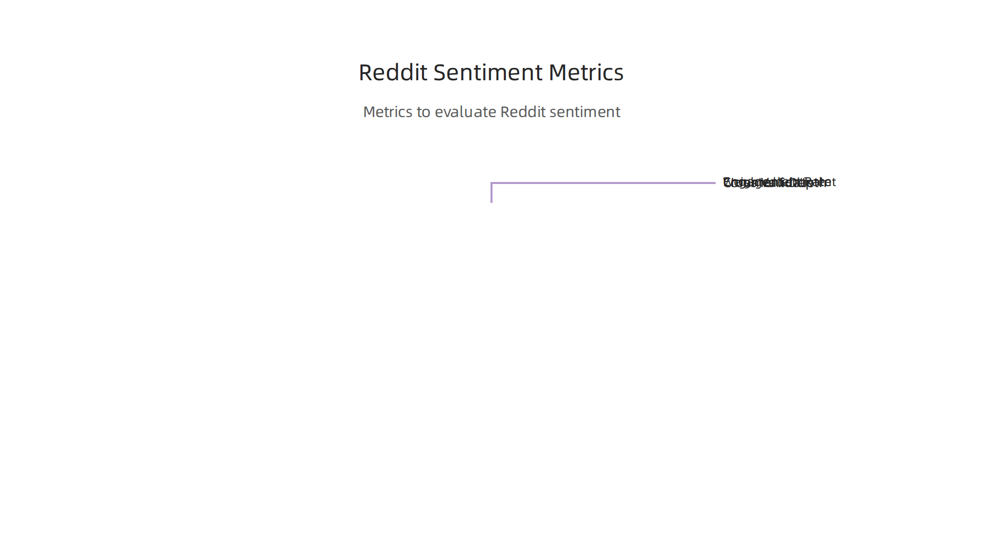 An infographic outlining the crucial metrics used to accurately evaluate Reddit sentiment for stock market analysis.