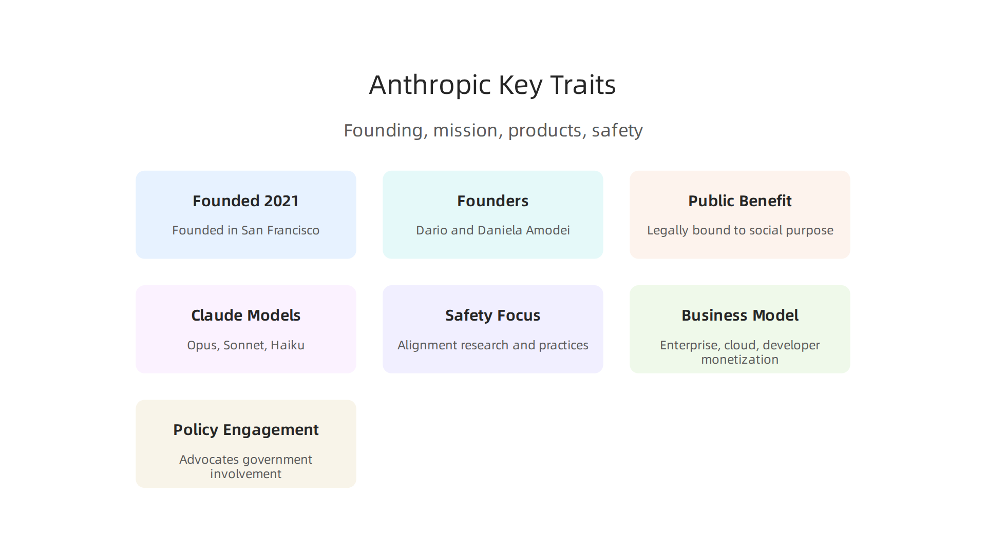 An infographic summarizing Anthropic's core identity, including its founding, mission, and legal structure.