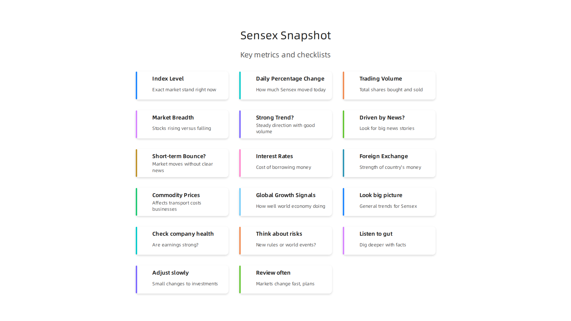 An infographic detailing the key metrics for building a reliable Sensex snapshot, including index level and trading volume.