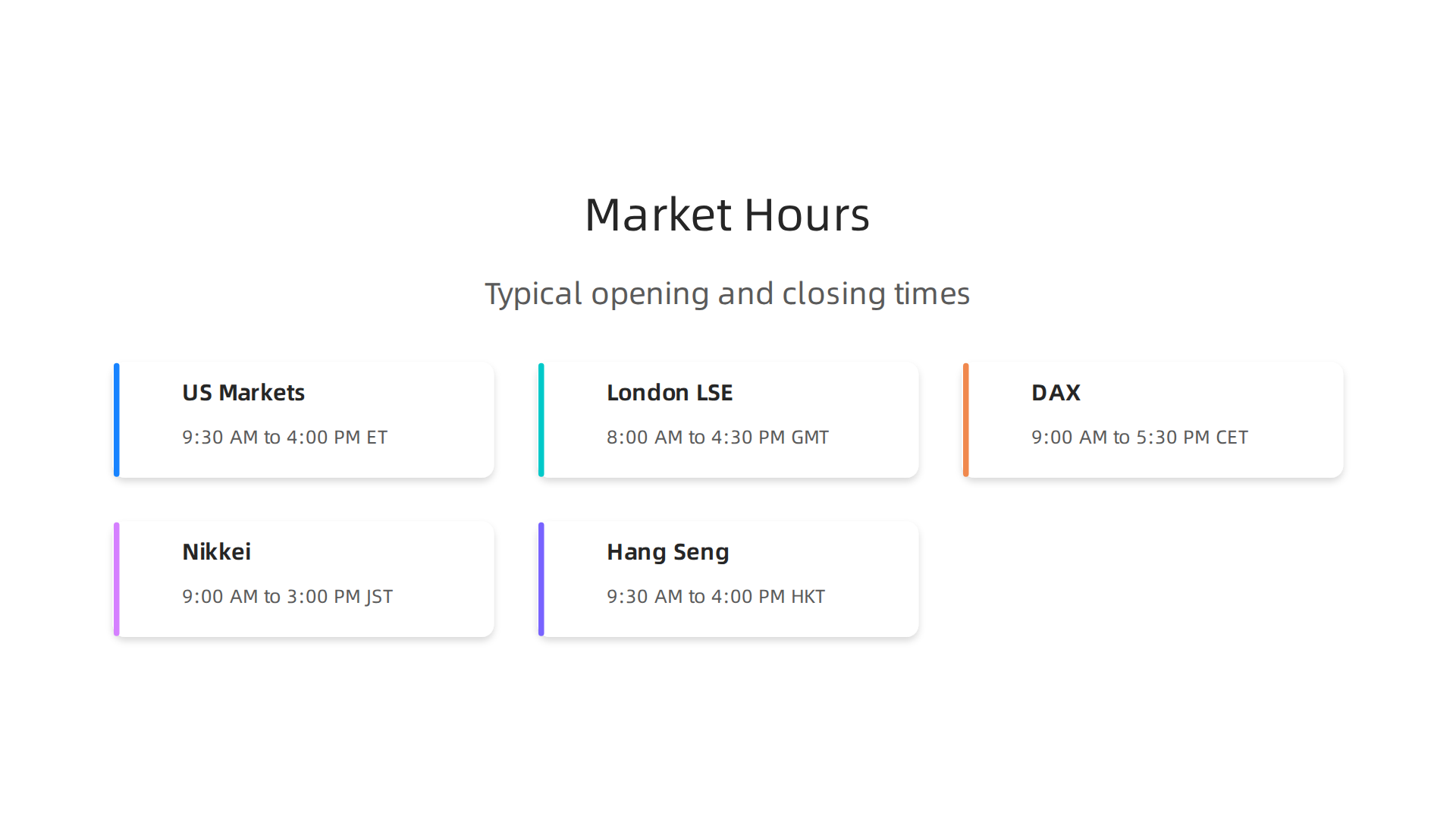 Overview of typical opening and closing times for major global stock markets, providing a quick reference for investors.