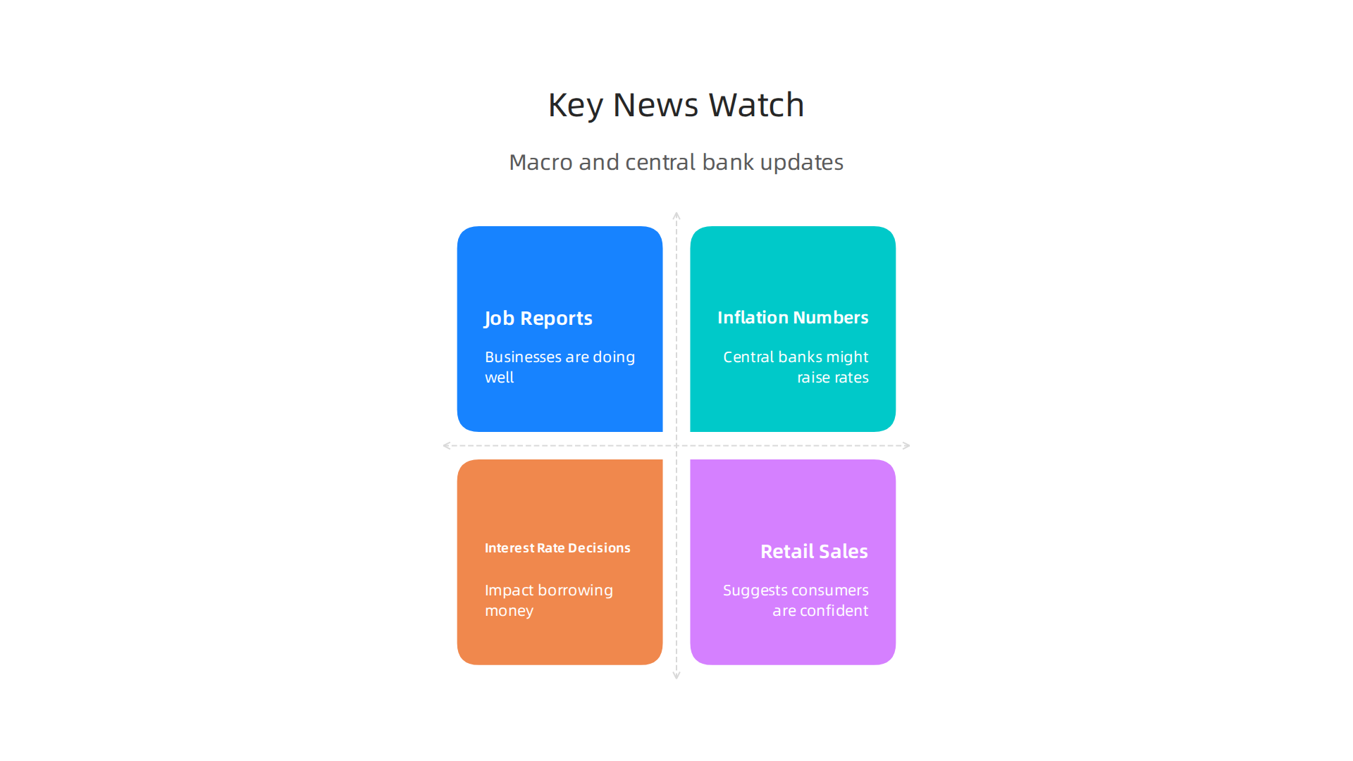 An infographic detailing important economic news types and central bank updates that can influence stock market movements.