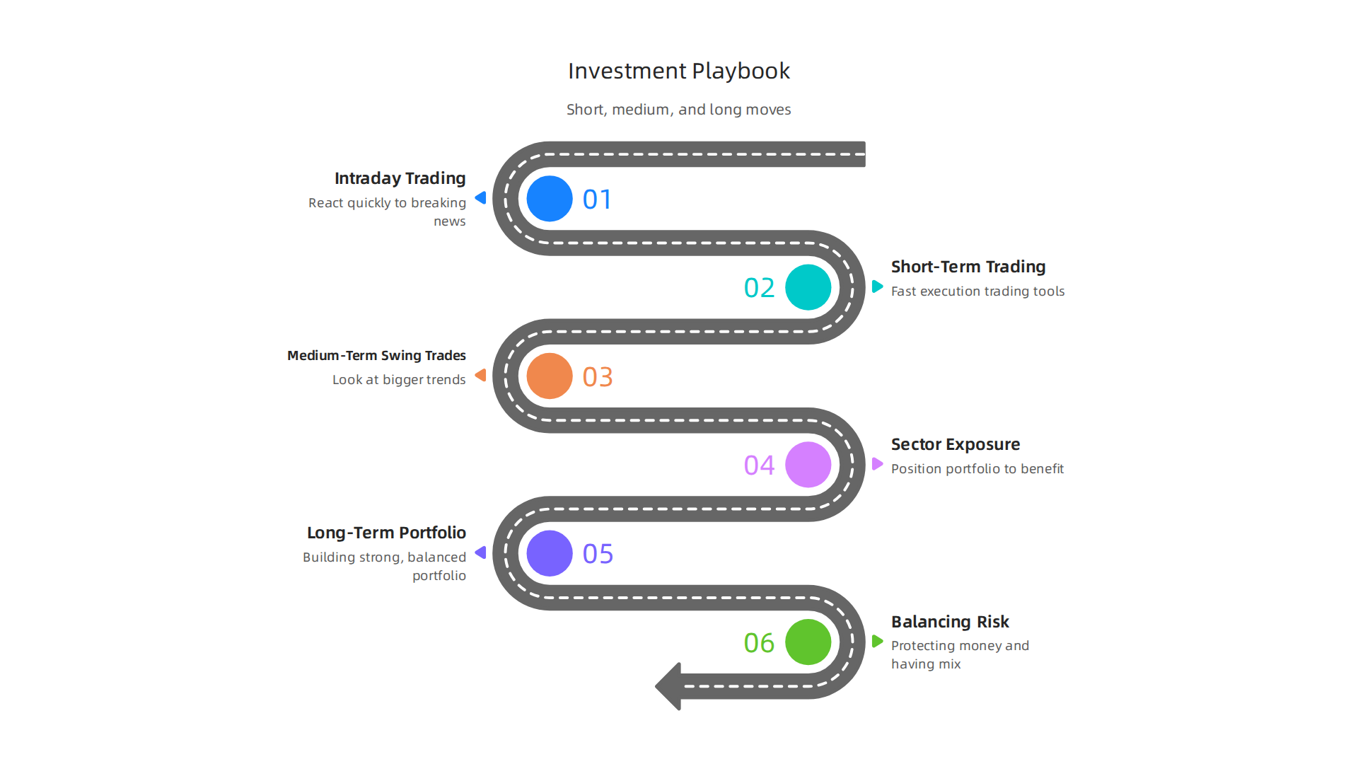 A strategic playbook outlining short-term, medium-term, and long-term investment approaches for professionals.