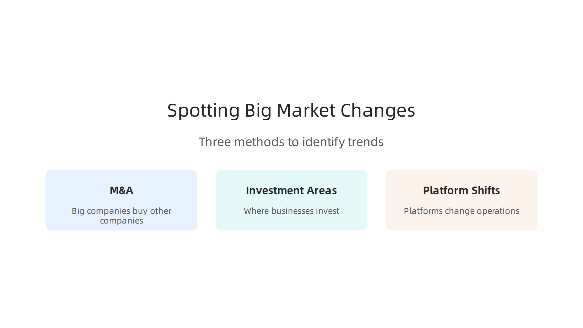 An infographic illustrating three key methods for identifying significant and lasting trends in the global technology market.