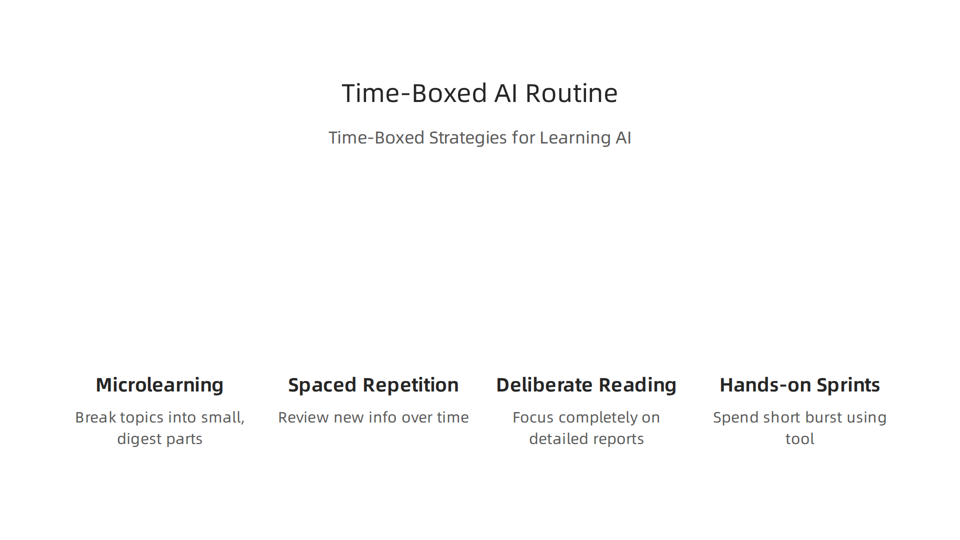 Infographic detailing effective time-boxed strategies for continuous AI learning.