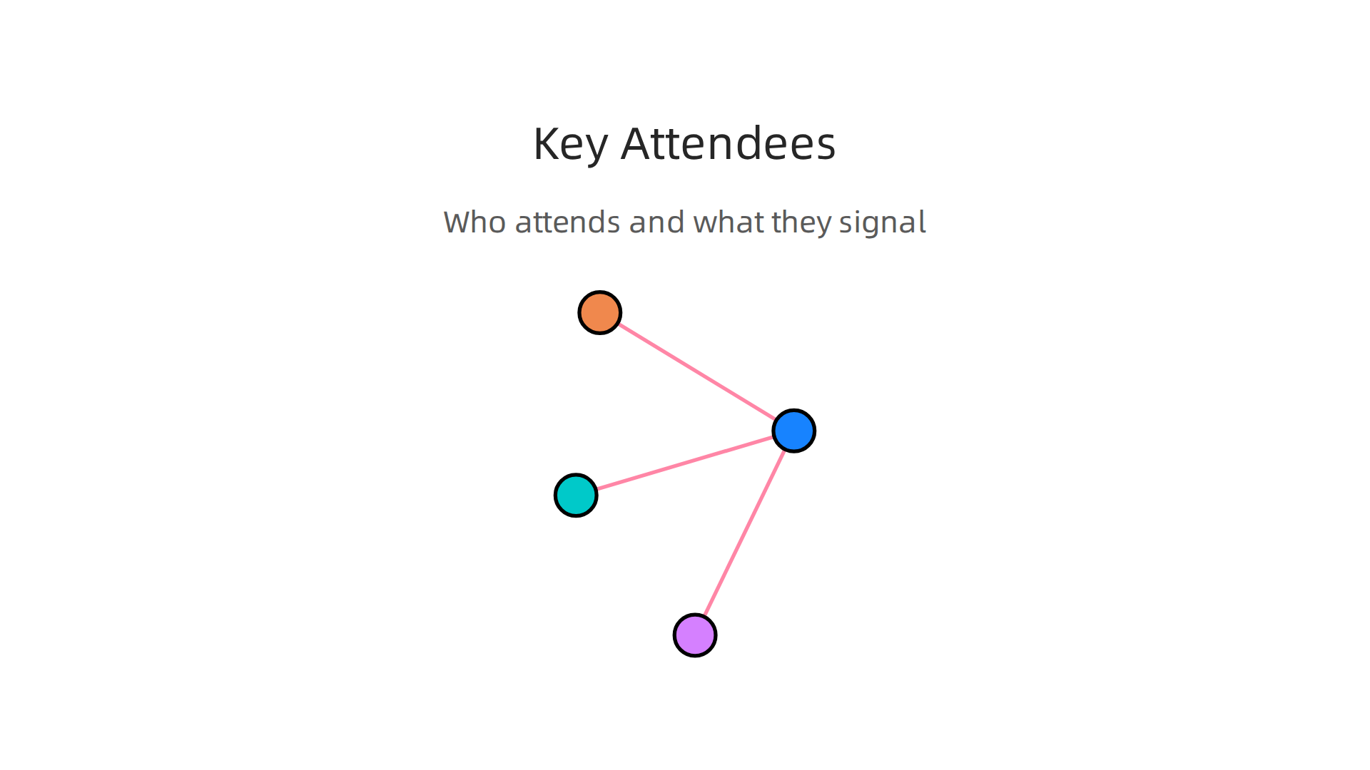Understanding who attends major investor meetings reveals crucial clues about market sentiment and future economic trends.