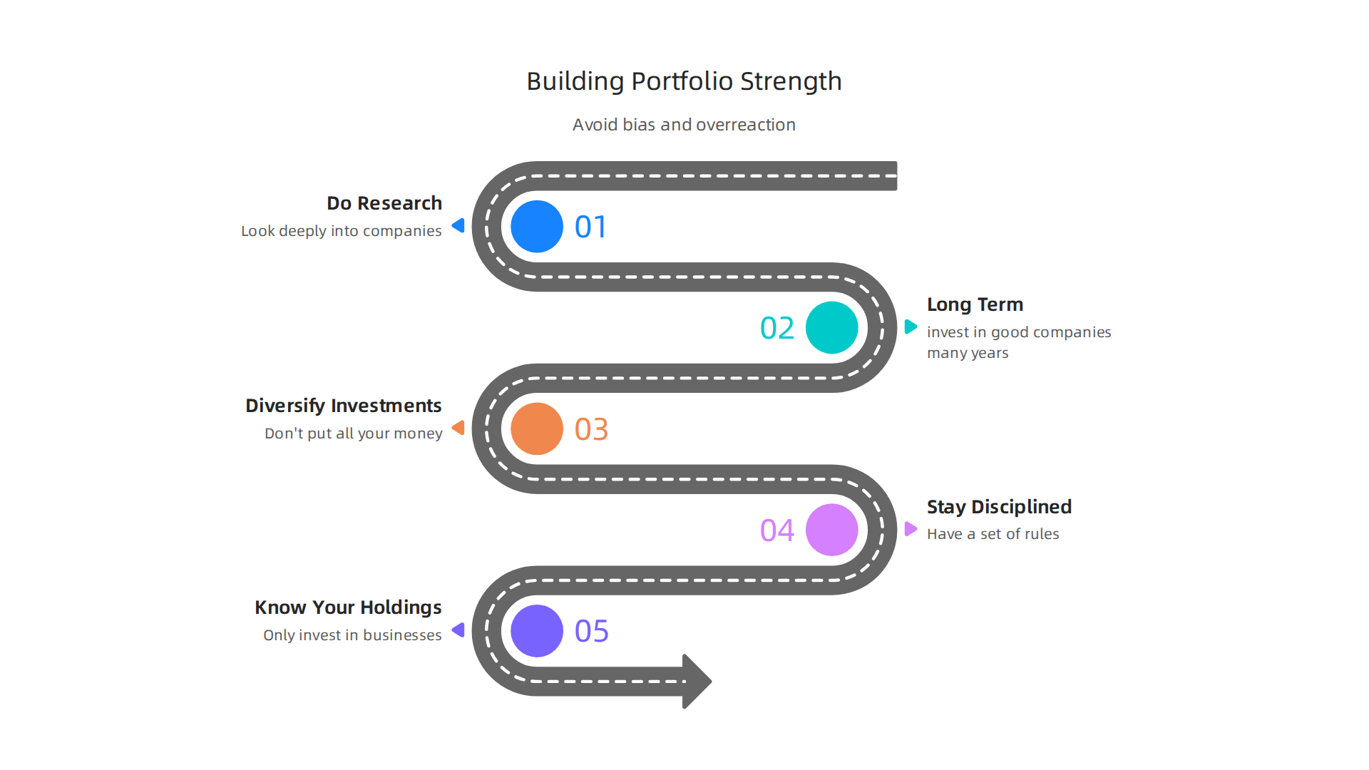 Essential strategies for long-term investment success, focusing on research, diversification, and disciplined planning.