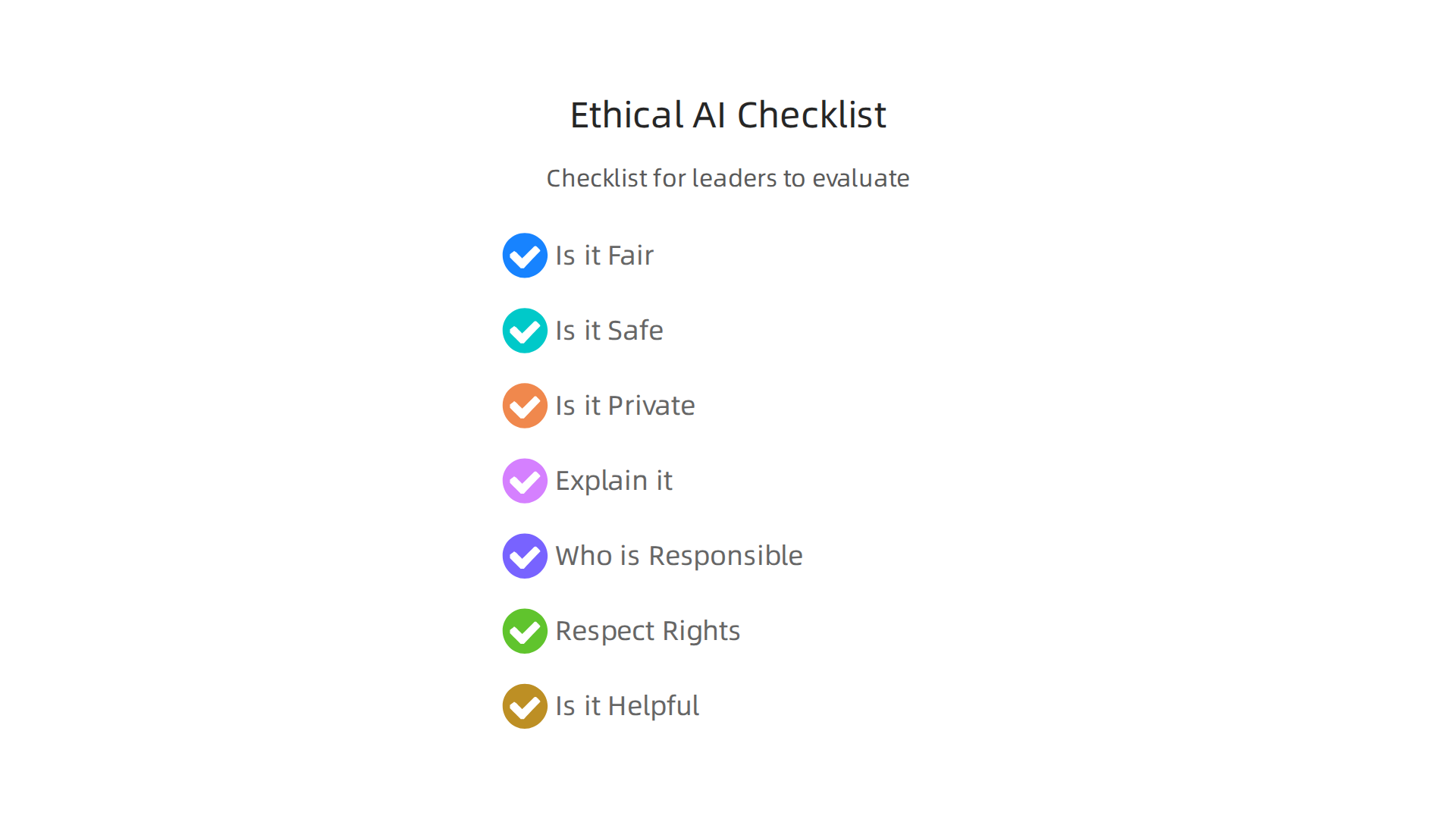A practical checklist for leaders to evaluate AI projects against core ethical principles like fairness, safety, and accountability.