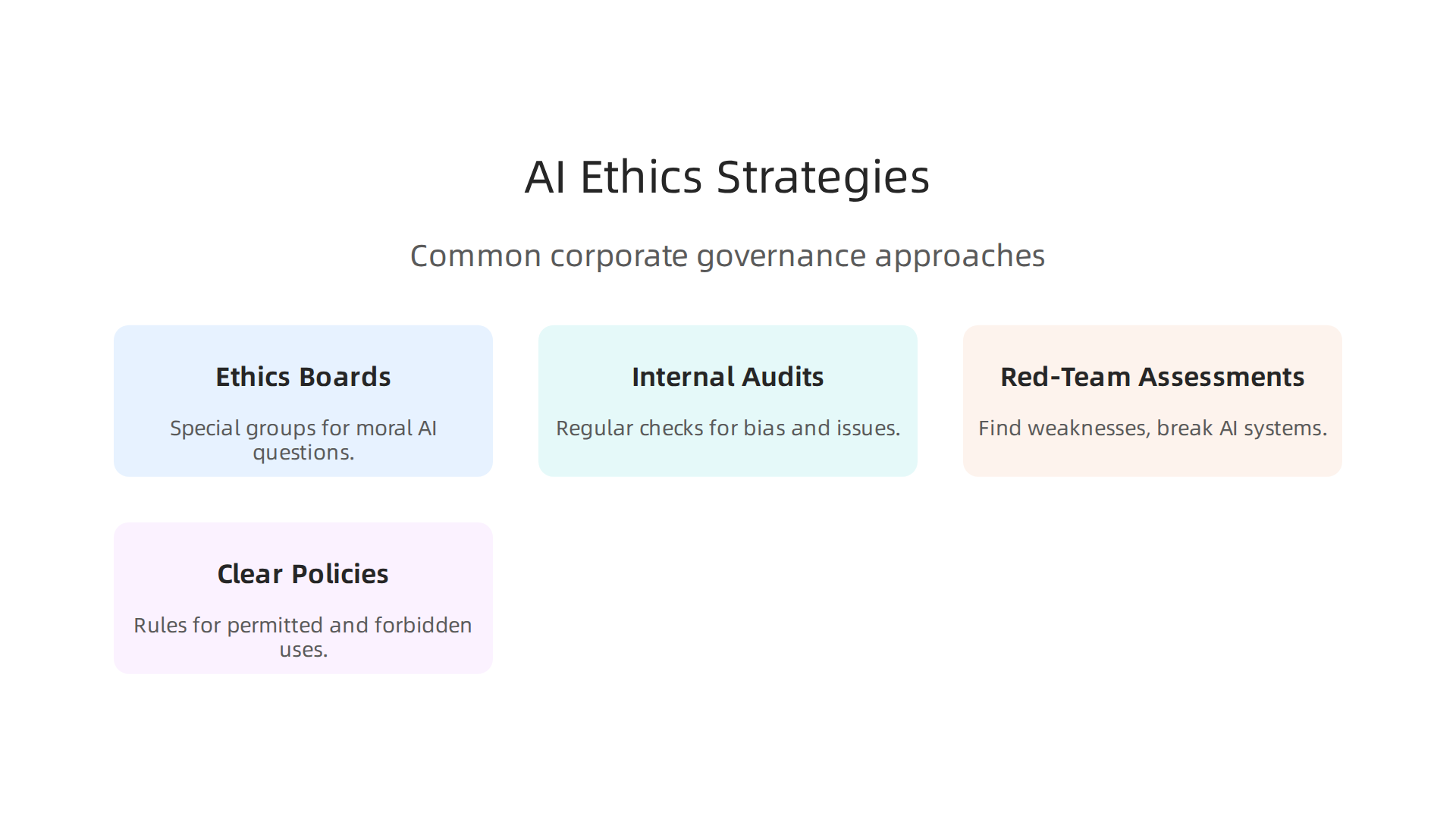 Key strategies companies employ to manage AI ethics, including oversight boards, internal audits, red-teaming, and clear policies.