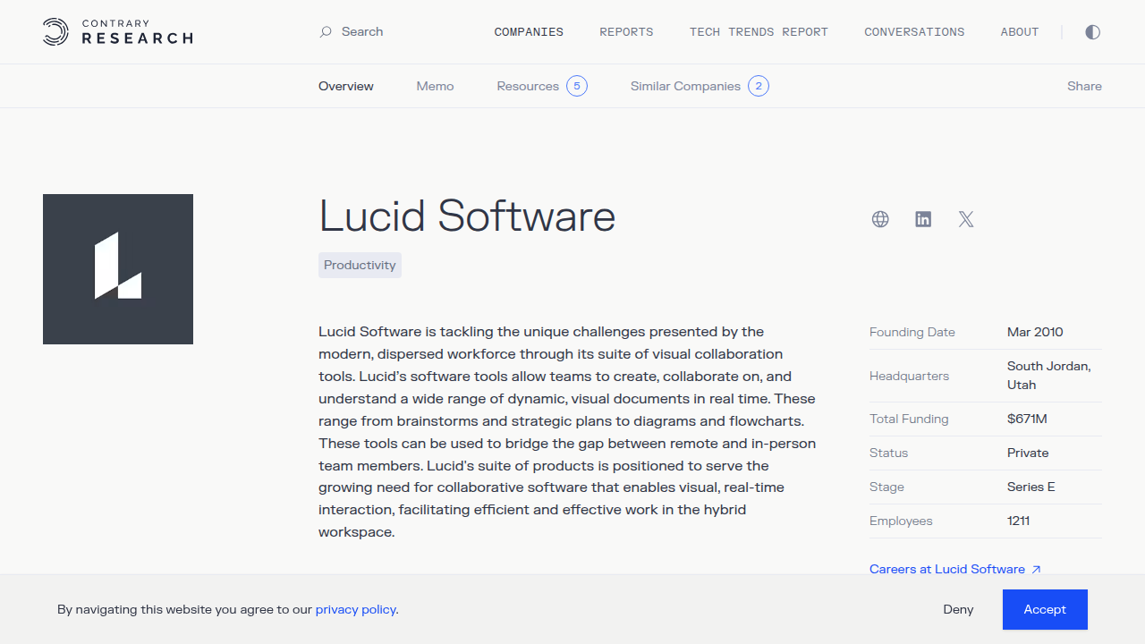 An overview of Lucid Software's business model and founding story, crucial for understanding its distinct identity in the 'Lucid' ecosystem.